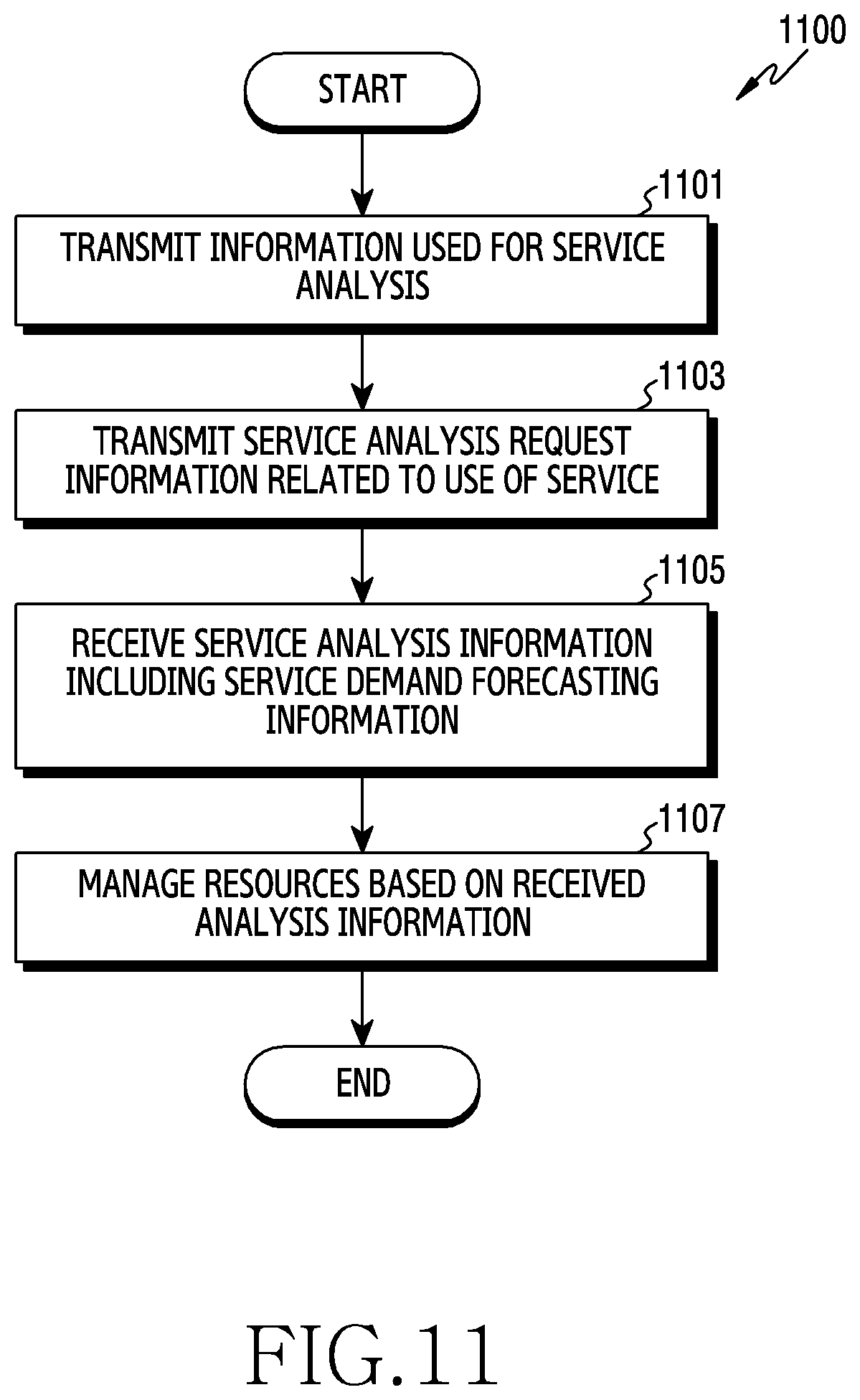 Patent US12323310 Figure 11 – Method and apparatus for managing resource through service demand information analysis in wireless communication system