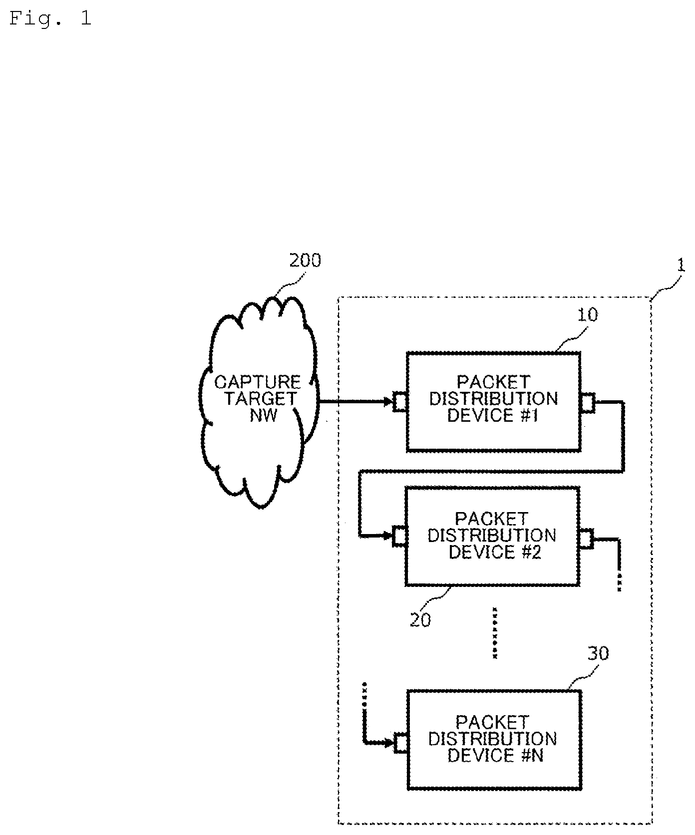 Patent US12323311 Figure 1 – Packet capture system, method and program