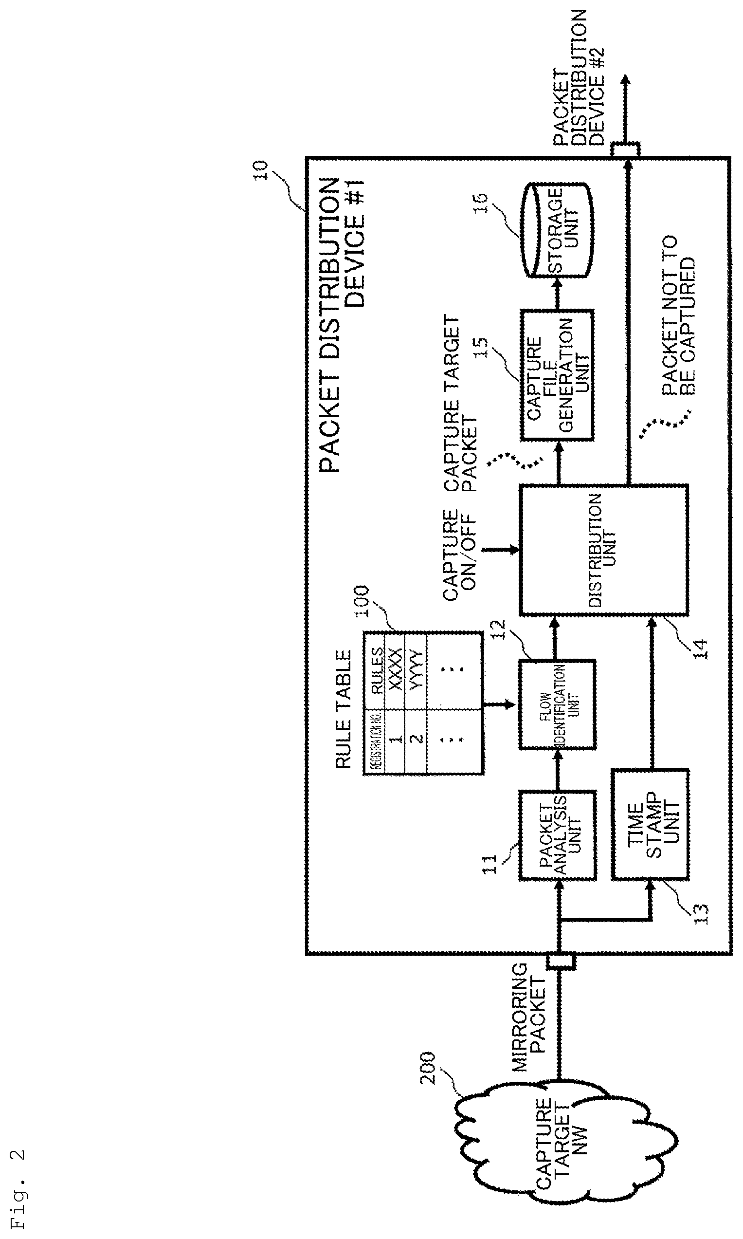 Patent US12323311 Figure 2 – Packet capture system, method and program