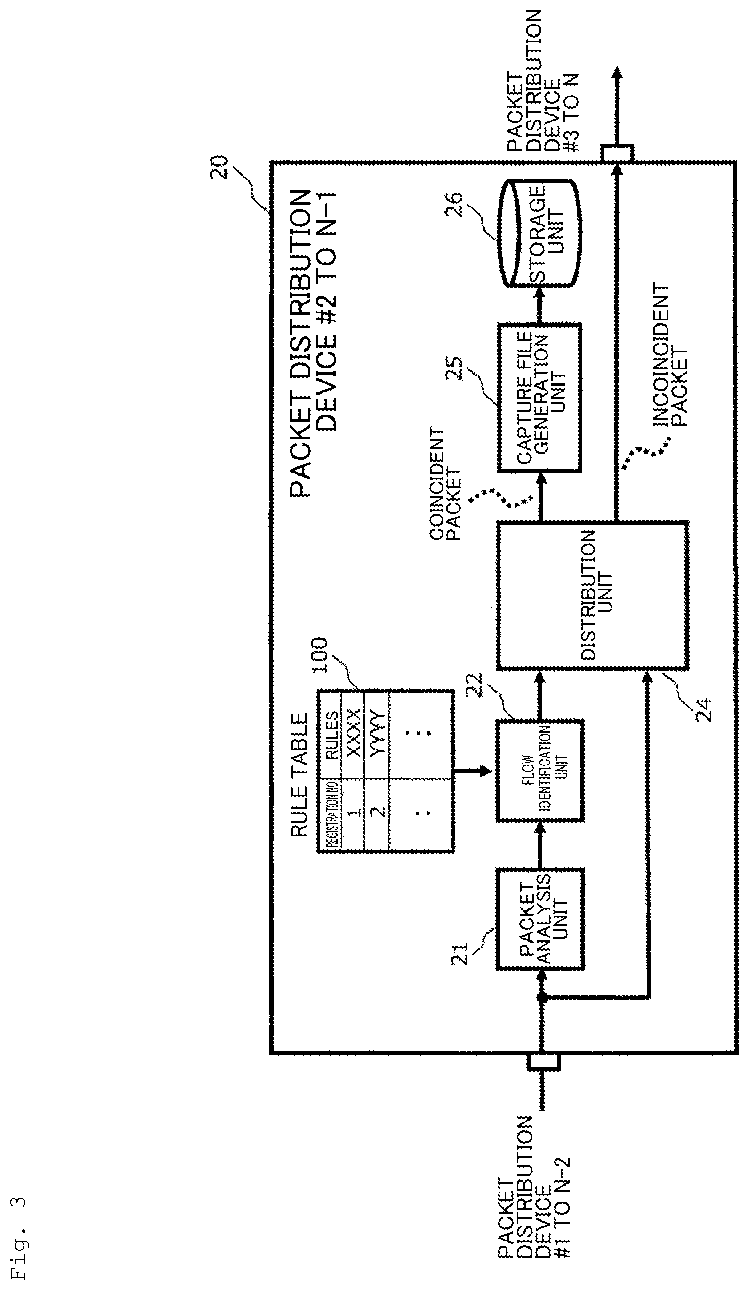 Patent US12323311 Figure 3 – Packet capture system, method and program