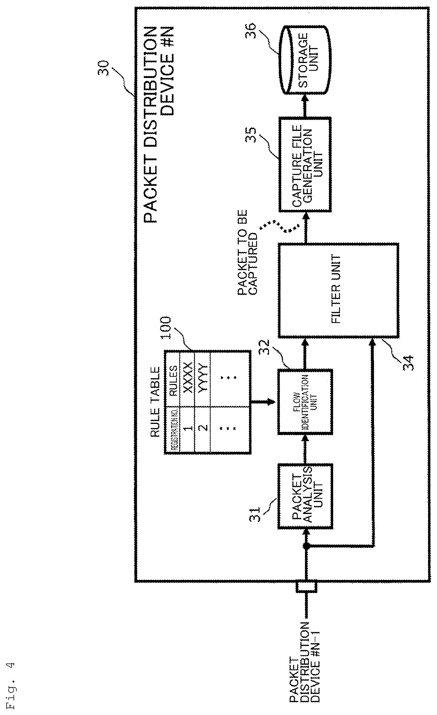 Patent US12323311 Figure 4 – Packet capture system, method and program