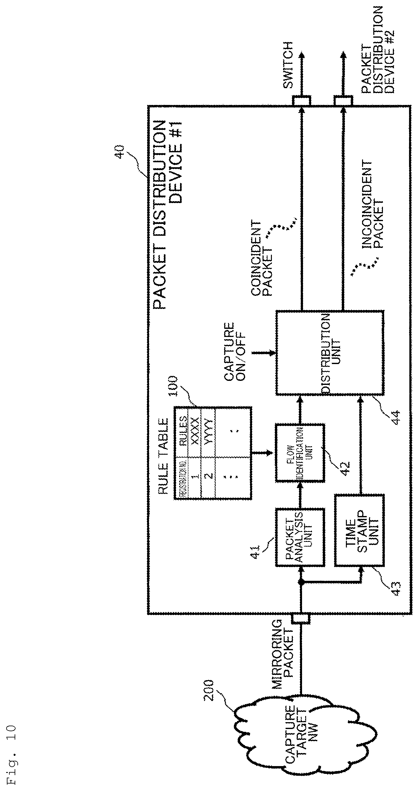 Patent US12323311 Figure 10 – Packet capture system, method and program