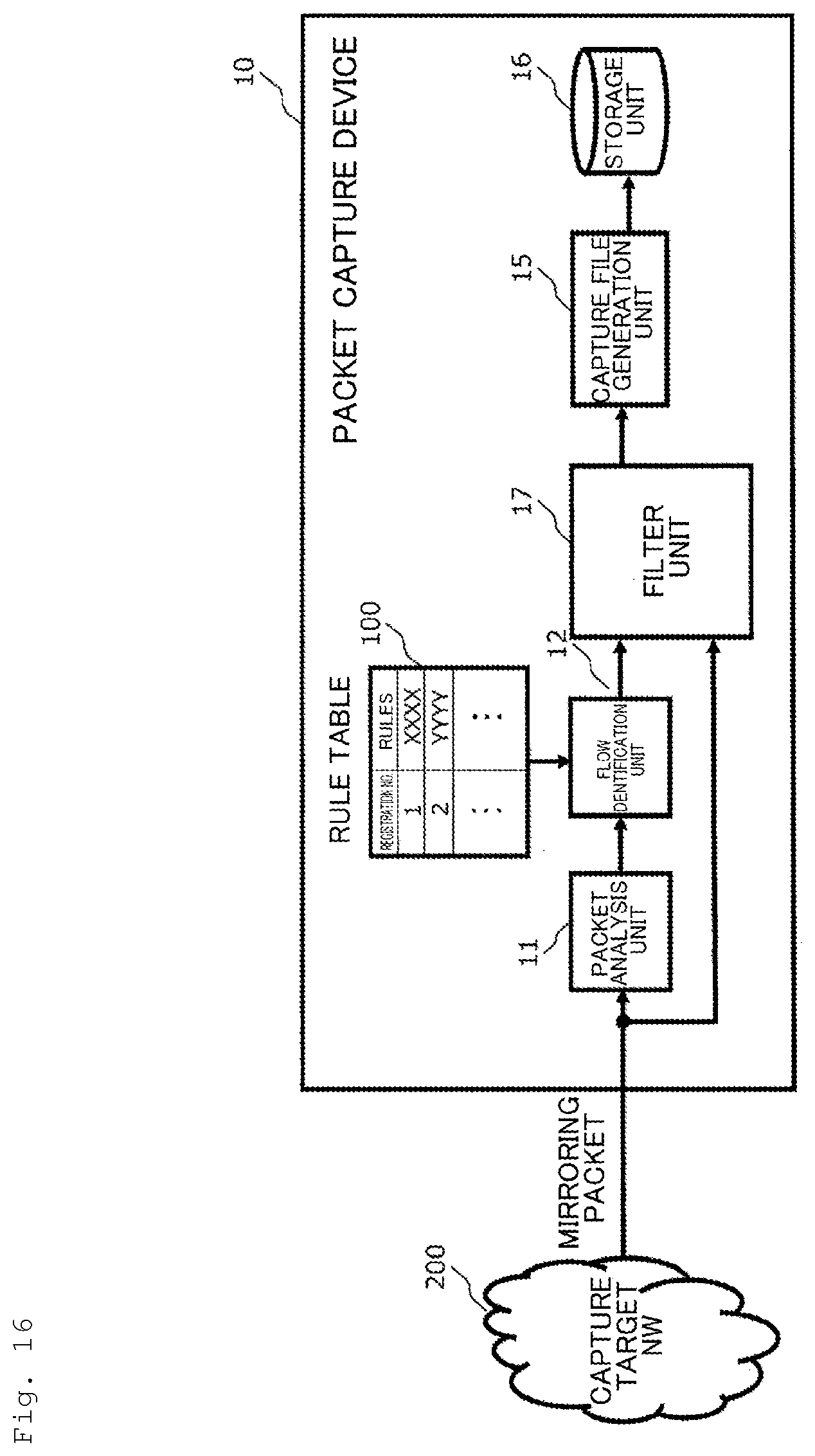 Patent US12323311 Figure 16 – Packet capture system, method and program