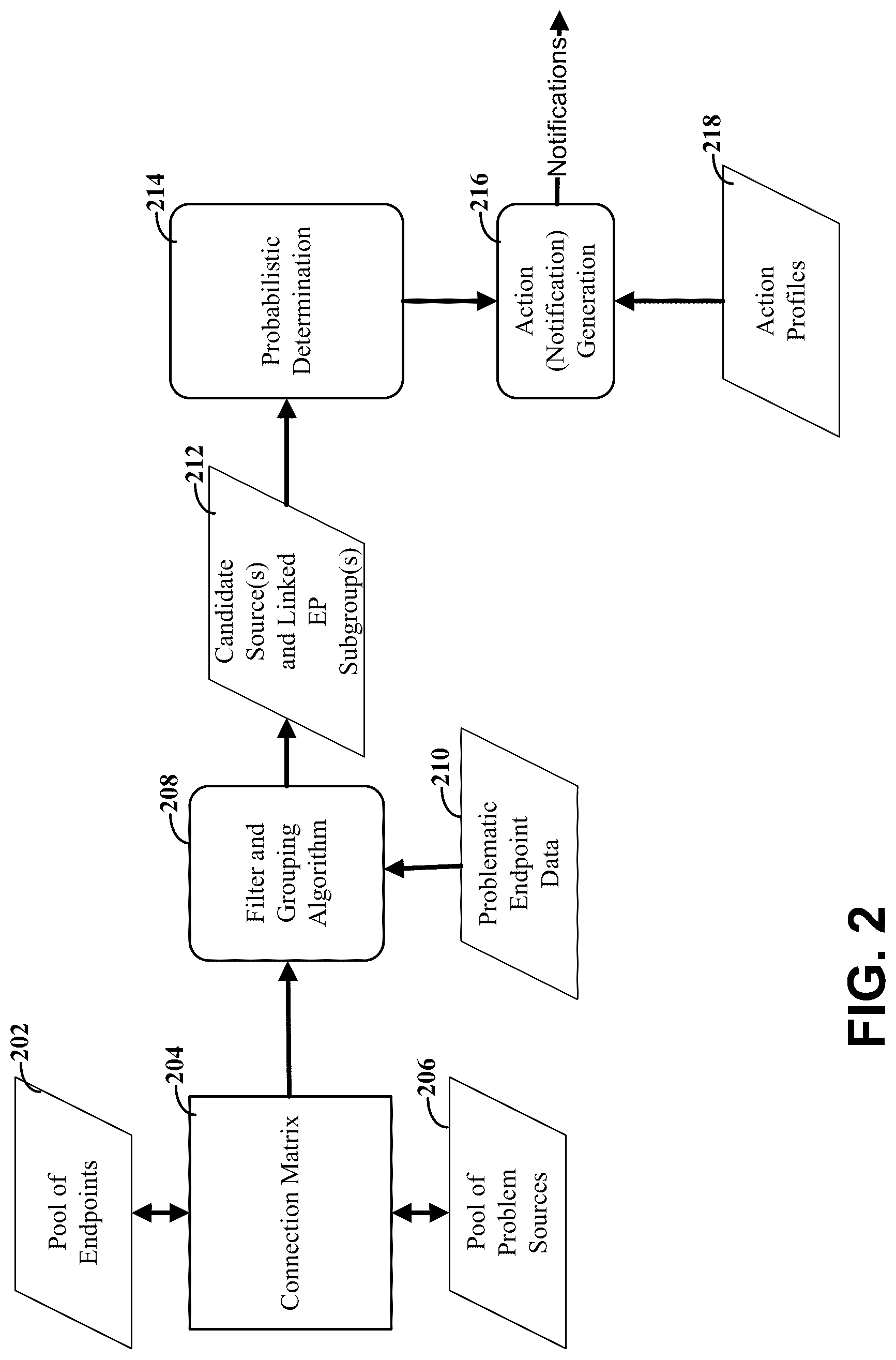 Patent US12323312 Figure 2 – Apparatuses and methods involving a set of servers monitoring data communication endpoints to assess possible communication problems