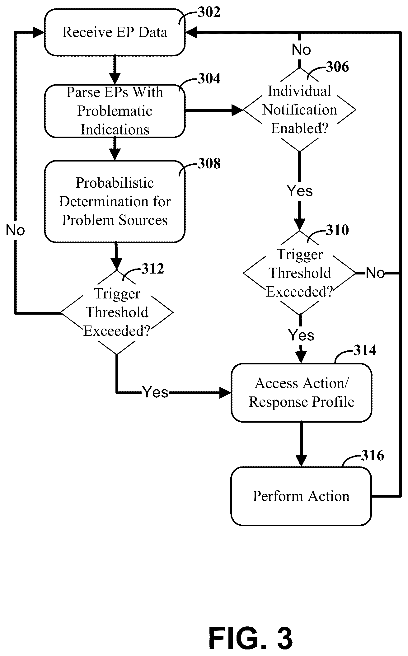 Patent US12323312 Figure 3 – Apparatuses and methods involving a set of servers monitoring data communication endpoints to assess possible communication problems
