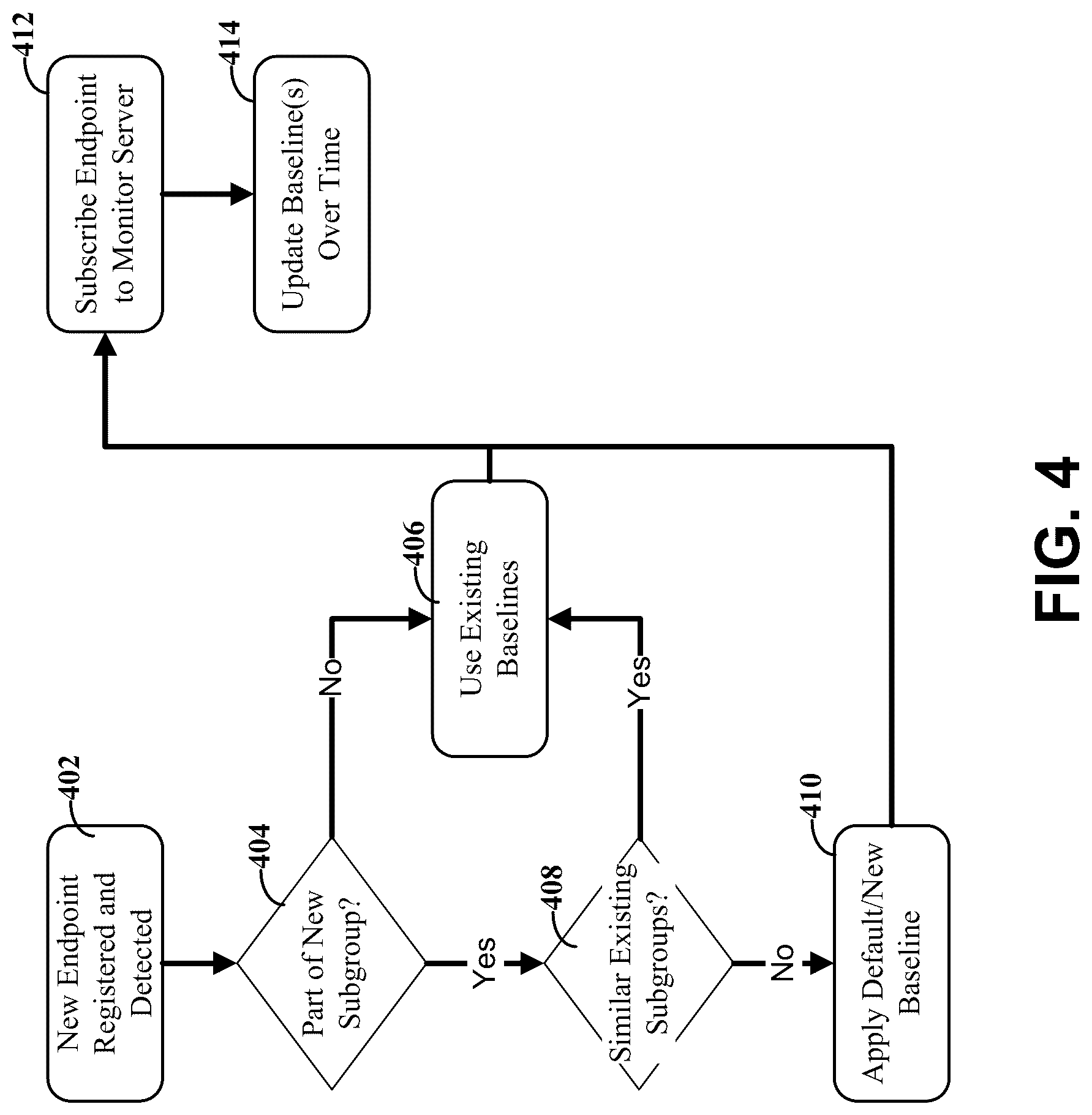 Patent US12323312 Figure 4 – Apparatuses and methods involving a set of servers monitoring data communication endpoints to assess possible communication problems