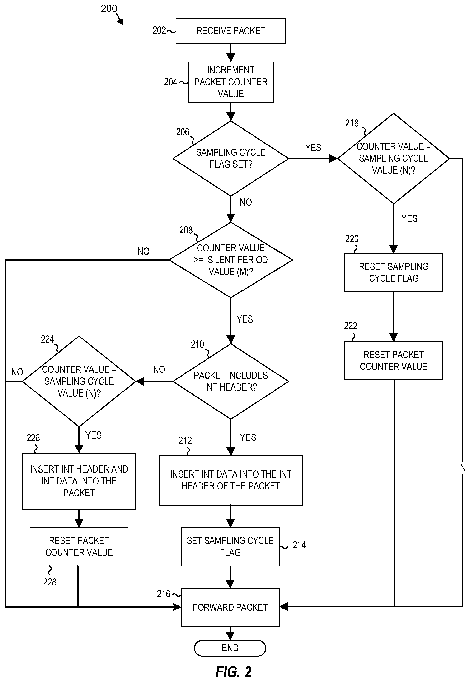 Patent US12323313 Figure 2 – Real-time network-wide link latency monitoring with in-network INT sampling and aggregation