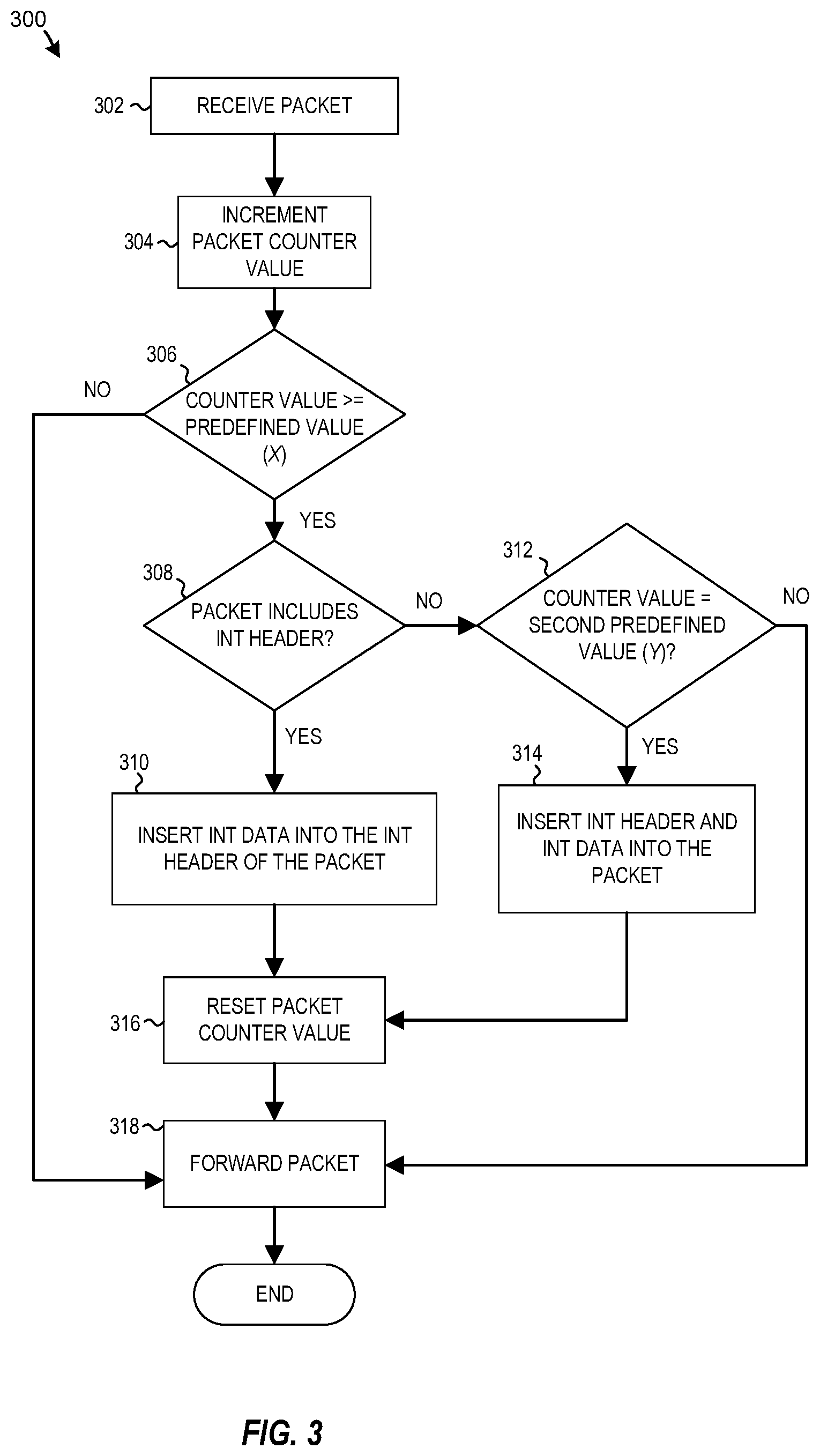 Patent US12323313 Figure 3 – Real-time network-wide link latency monitoring with in-network INT sampling and aggregation