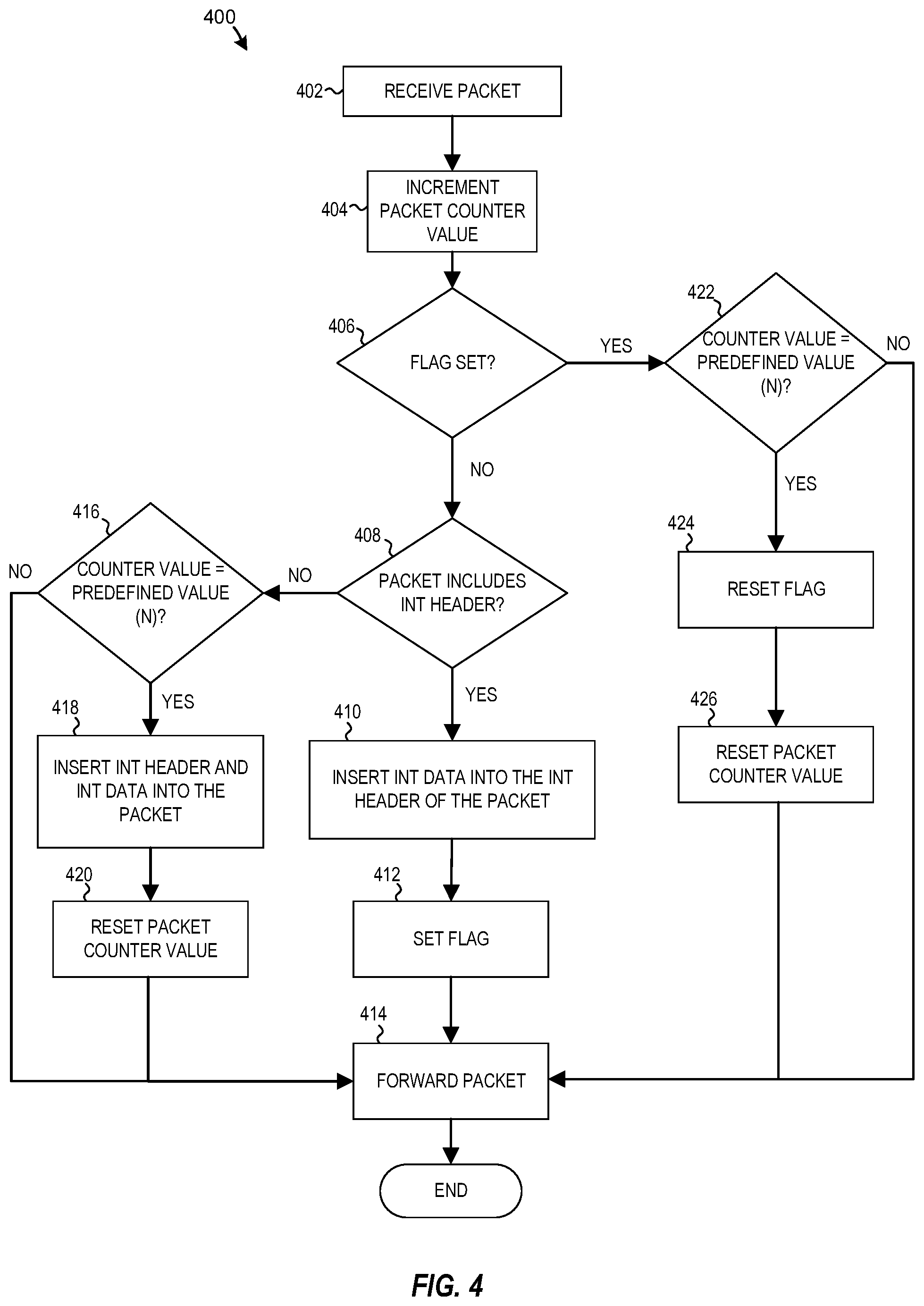 Patent US12323313 Figure 4 – Real-time network-wide link latency monitoring with in-network INT sampling and aggregation