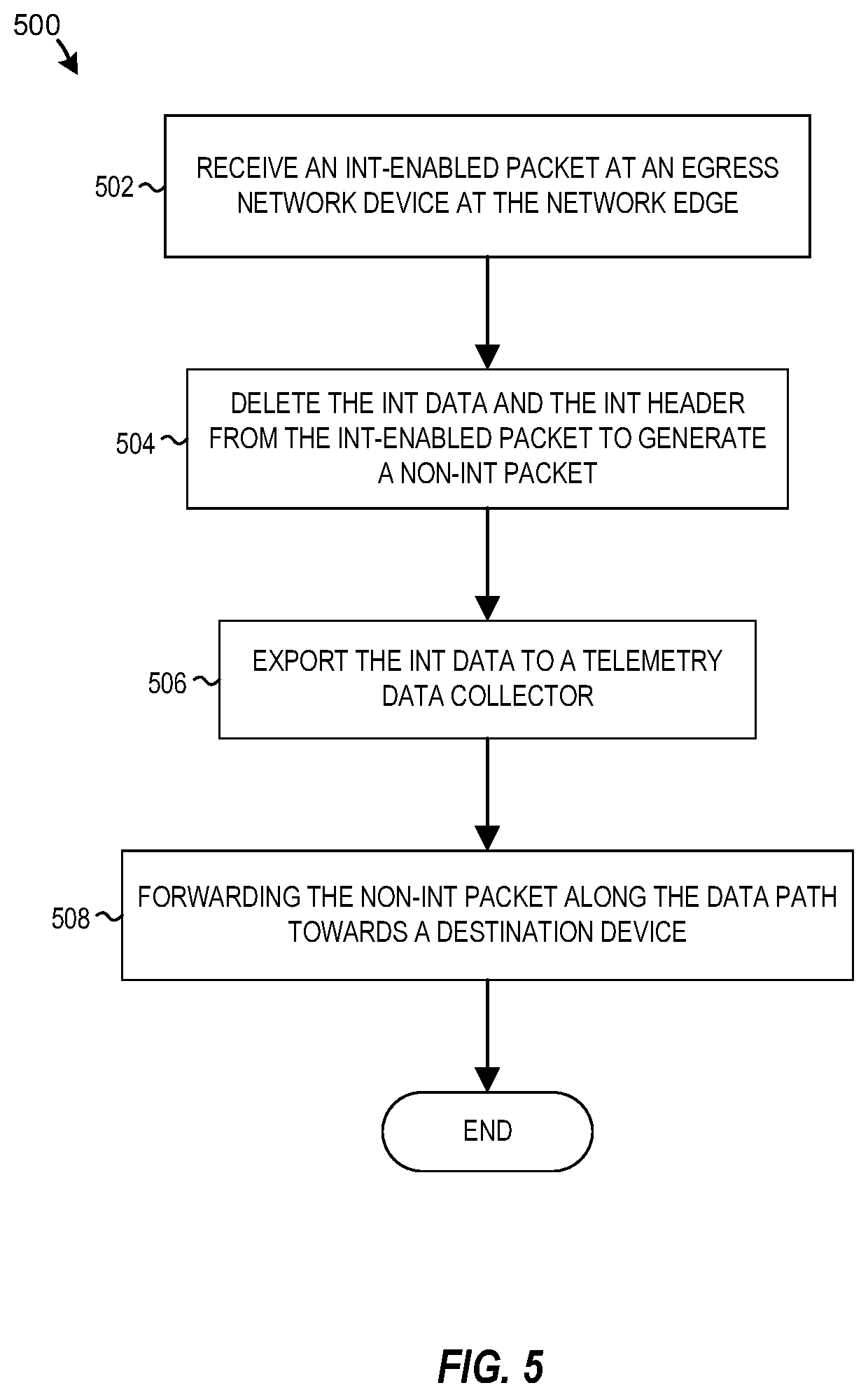 Patent US12323313 Figure 5 – Real-time network-wide link latency monitoring with in-network INT sampling and aggregation