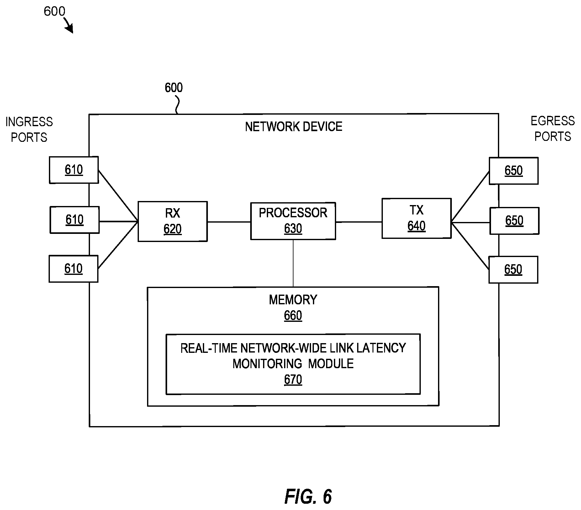 Patent US12323313 Figure 6 – Real-time network-wide link latency monitoring with in-network INT sampling and aggregation