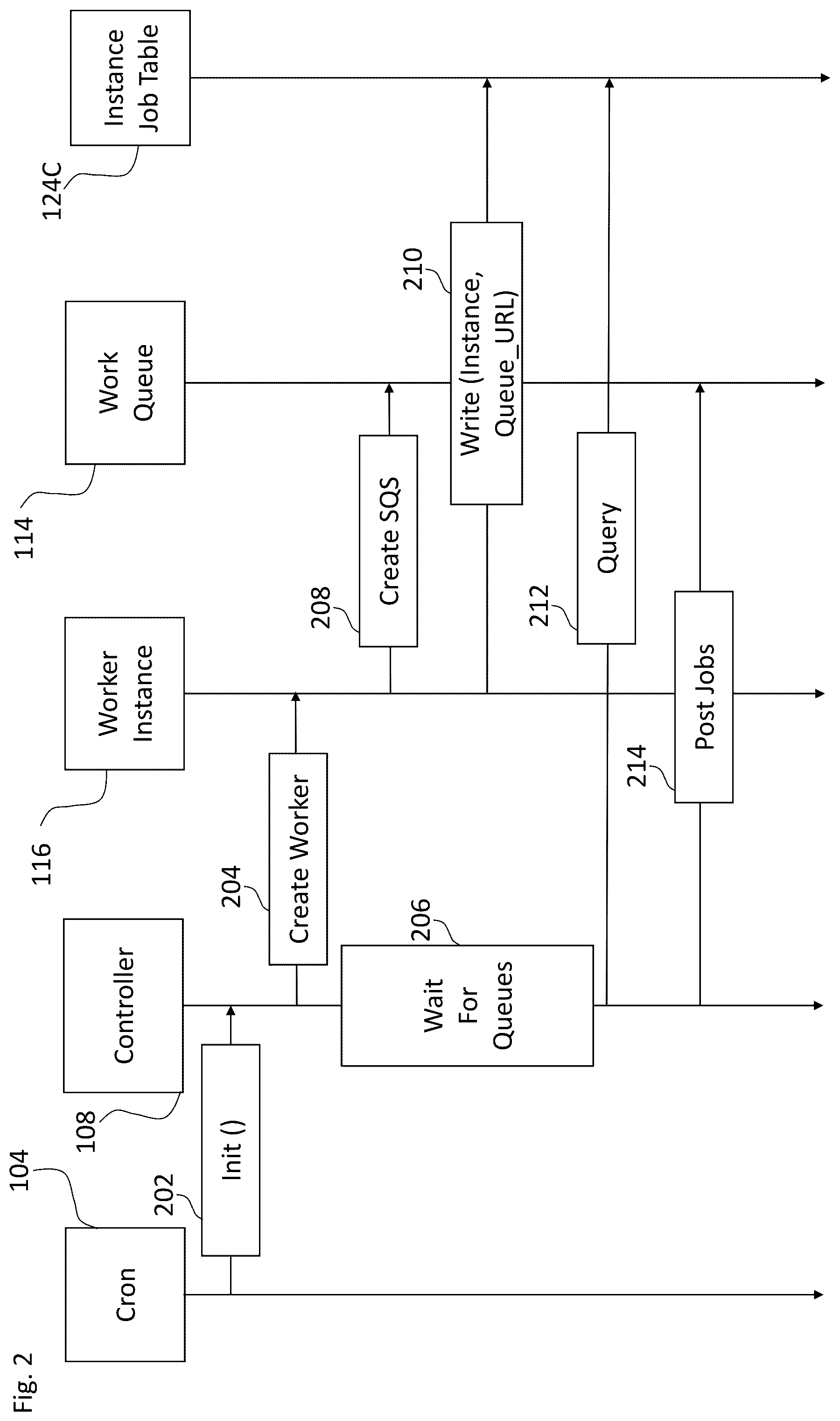 Patent US12323314 Figure 2 – Methods and systems of scheduling computer processes or tasks in a distributed system