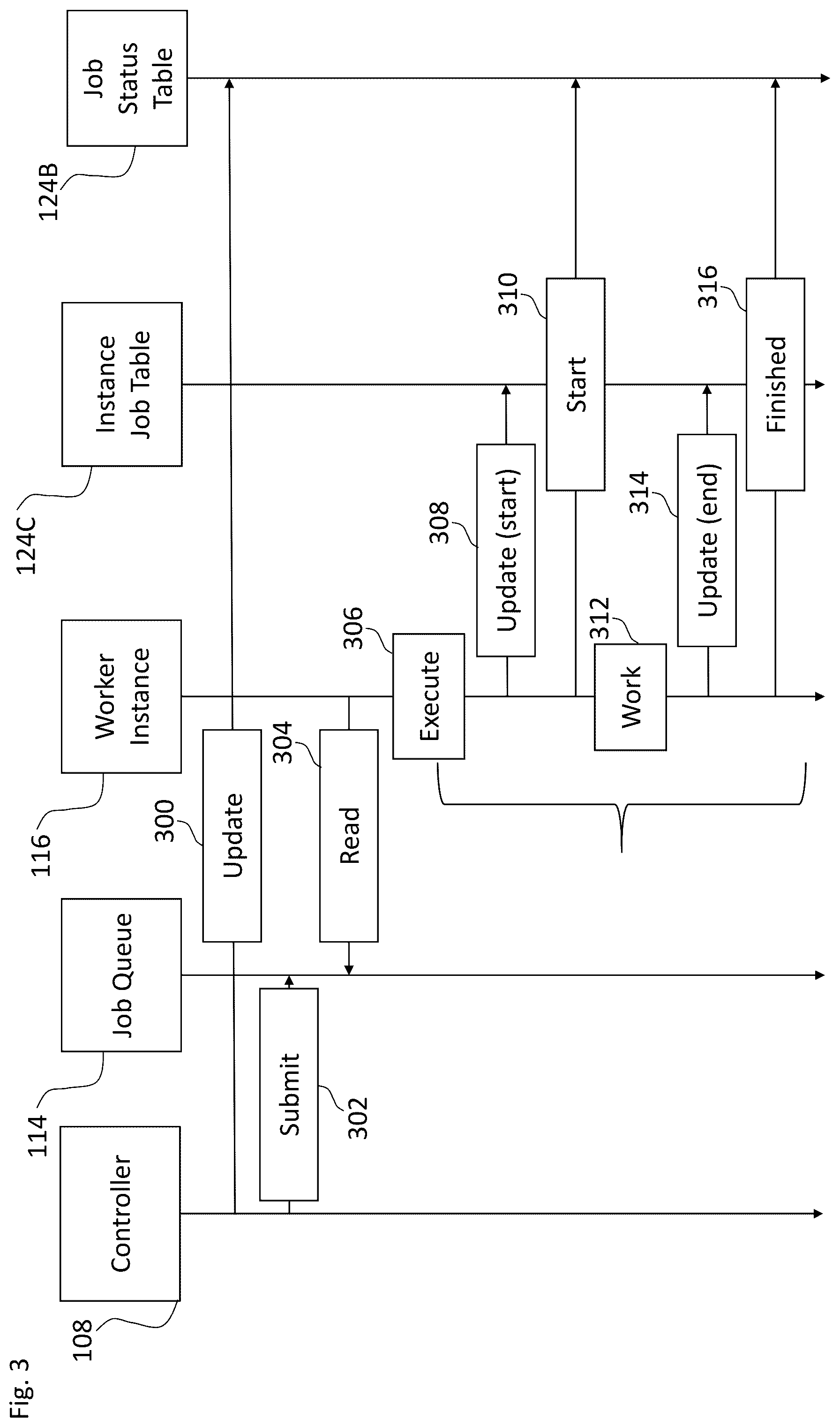 Patent US12323314 Figure 3 – Methods and systems of scheduling computer processes or tasks in a distributed system