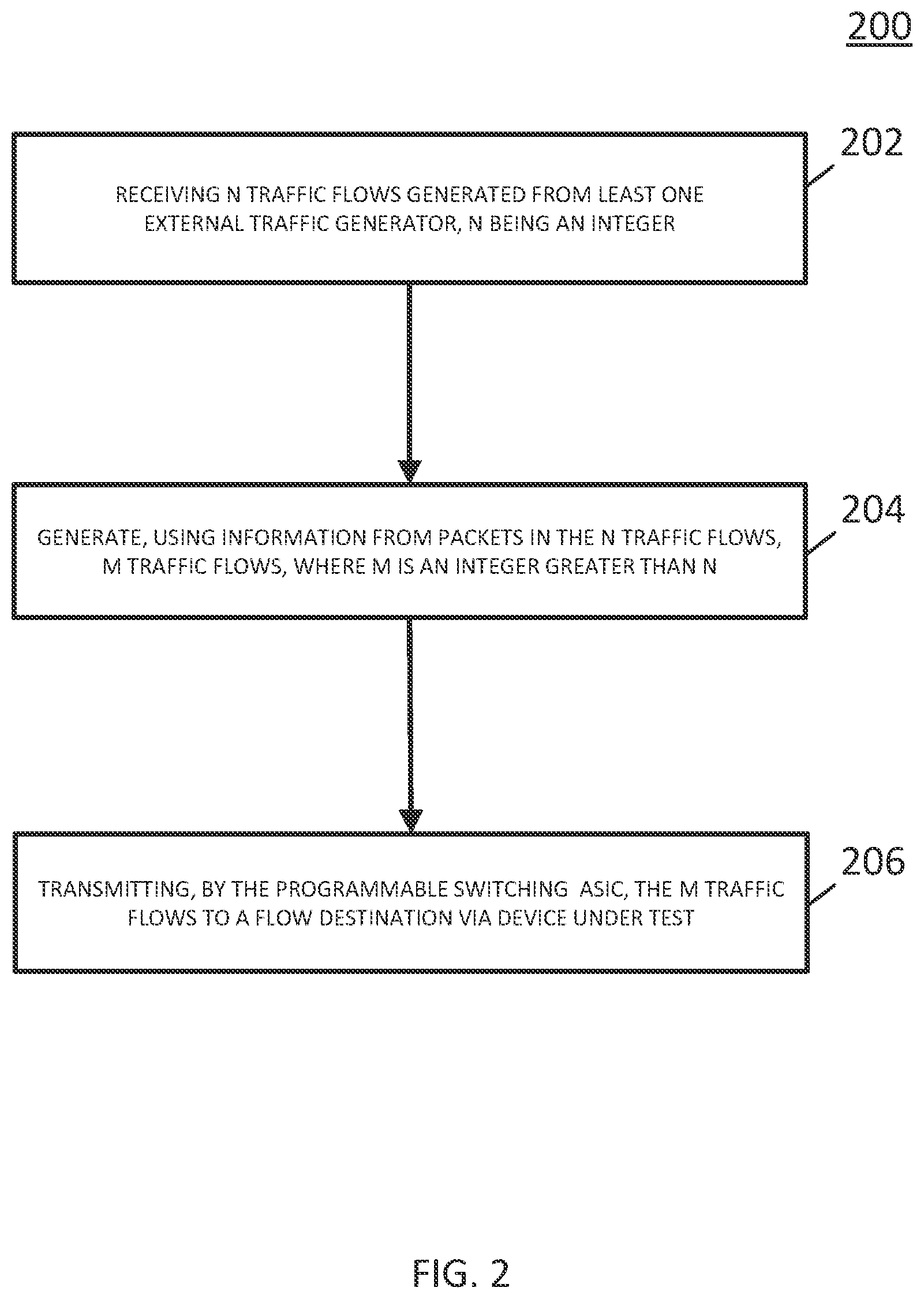 Patent US12323315 Figure 2 – Methods, systems, and computer readable media for scaling network traffic and emulating a stateful transport layer protocol