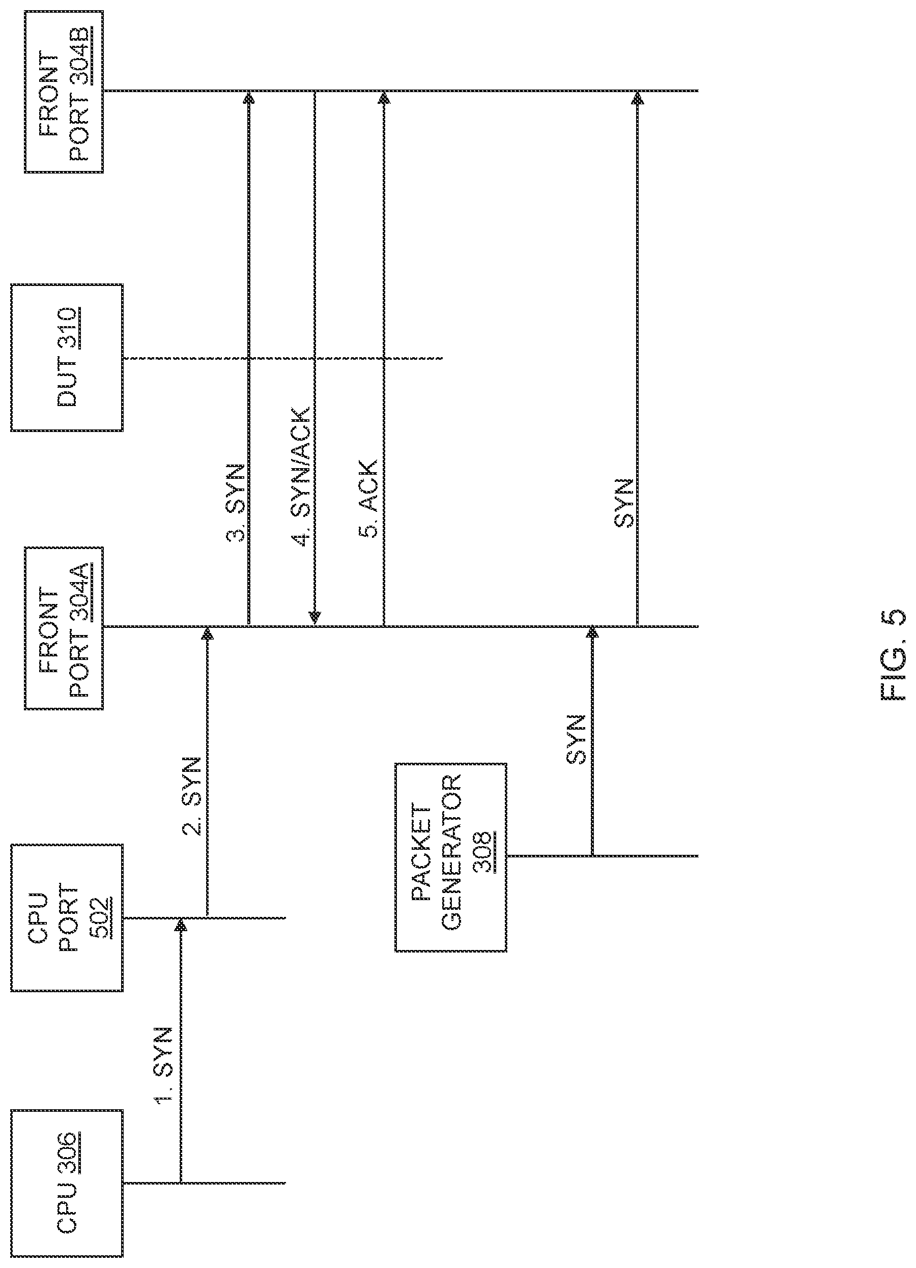 Patent US12323315 Figure 5 – Methods, systems, and computer readable media for scaling network traffic and emulating a stateful transport layer protocol