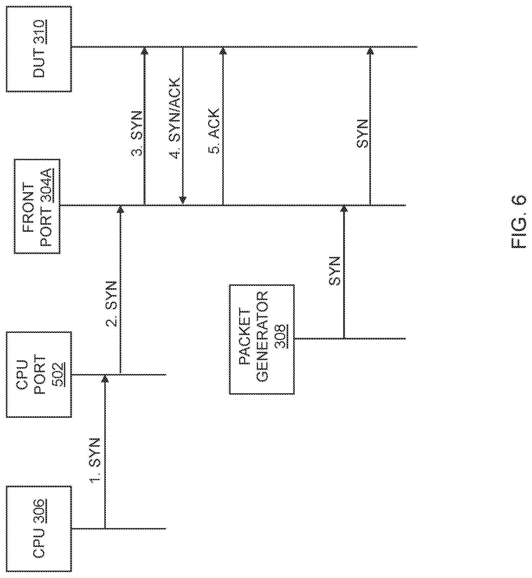 Patent US12323315 Figure 6 – Methods, systems, and computer readable media for scaling network traffic and emulating a stateful transport layer protocol