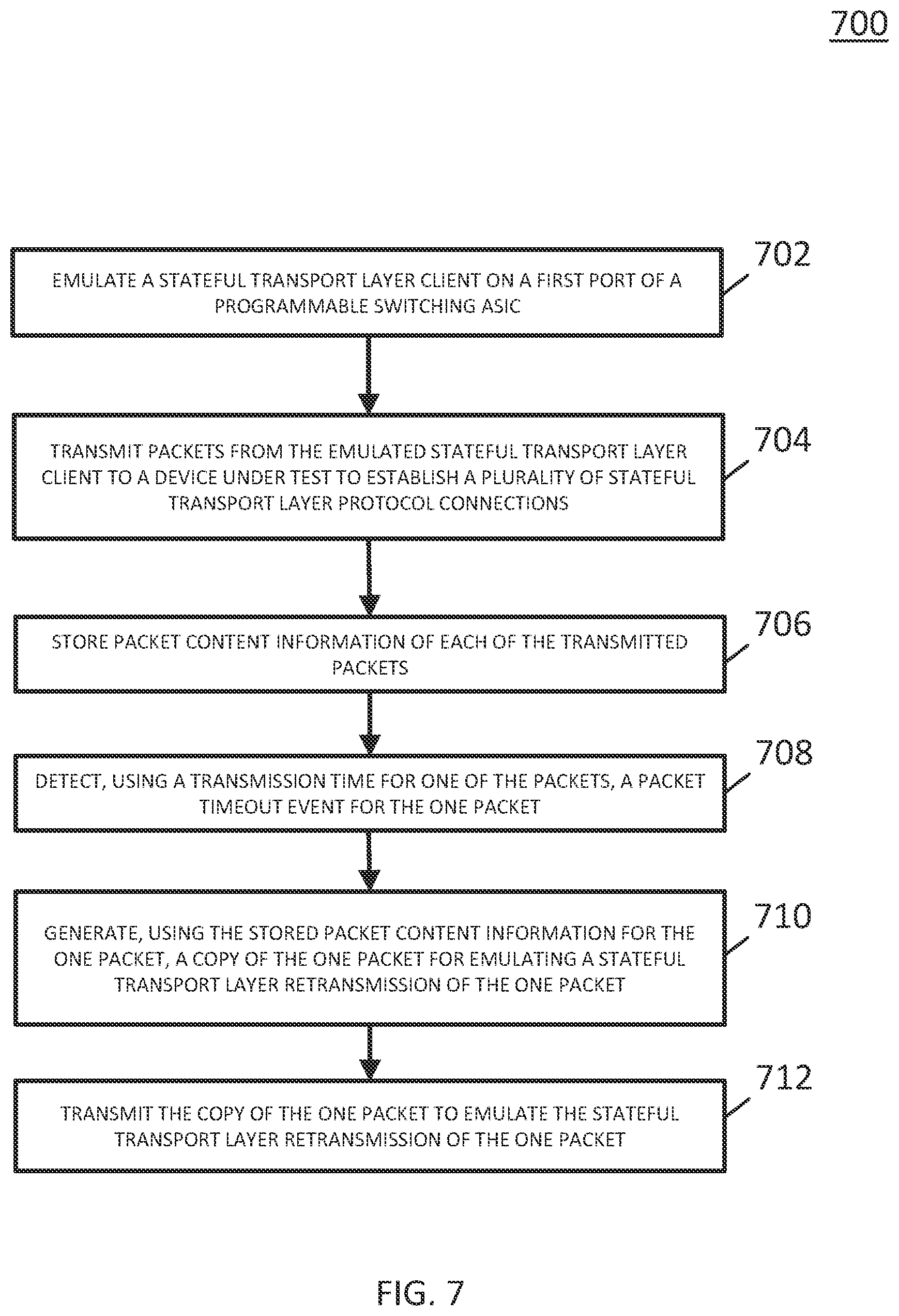 Patent US12323315 Figure 7 – Methods, systems, and computer readable media for scaling network traffic and emulating a stateful transport layer protocol