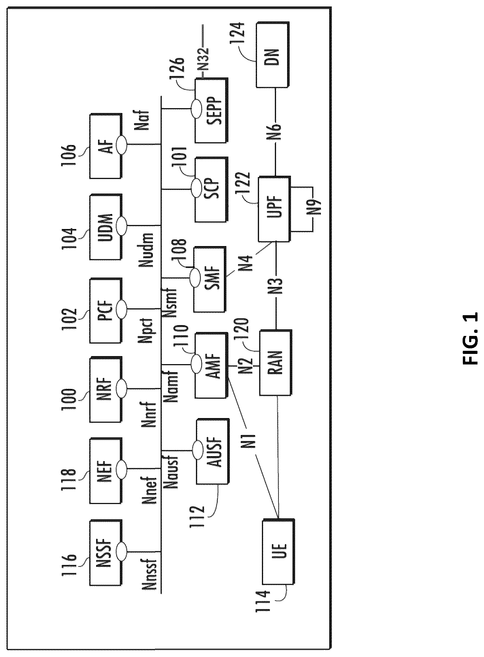 Patent US12323316 Figure 1 – Methods, systems, and computer readable media for service communication proxy (SCP) routing