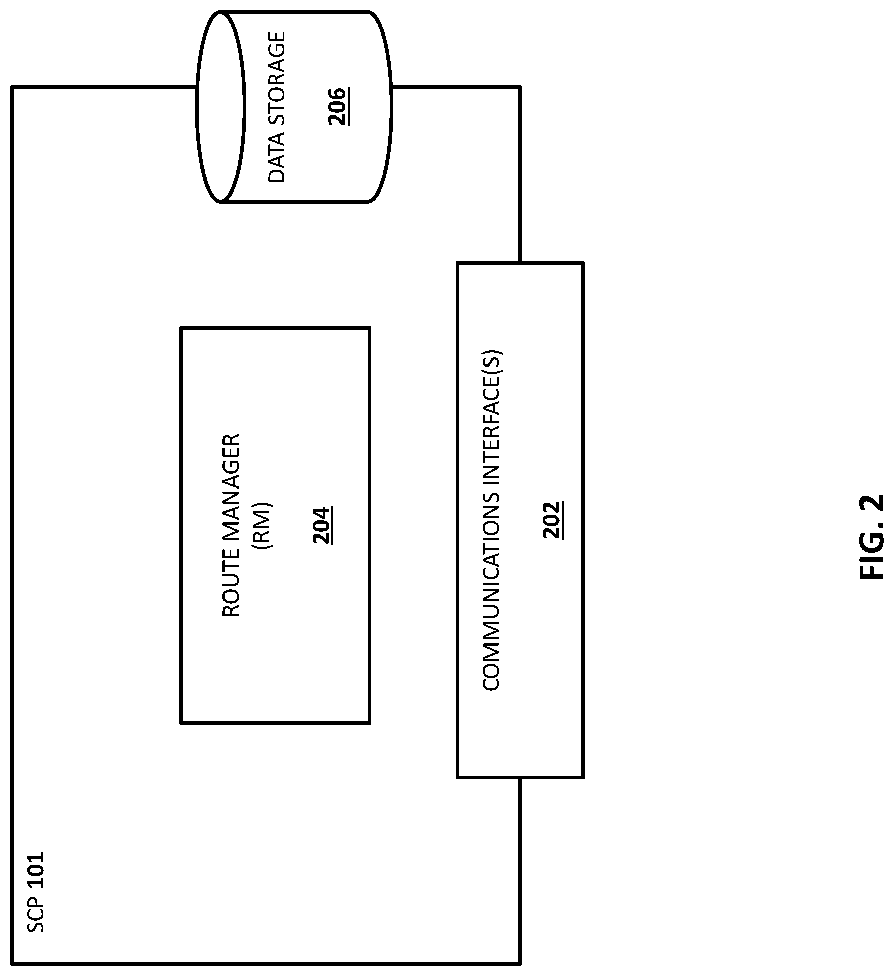 Patent US12323316 Figure 2 – Methods, systems, and computer readable media for service communication proxy (SCP) routing