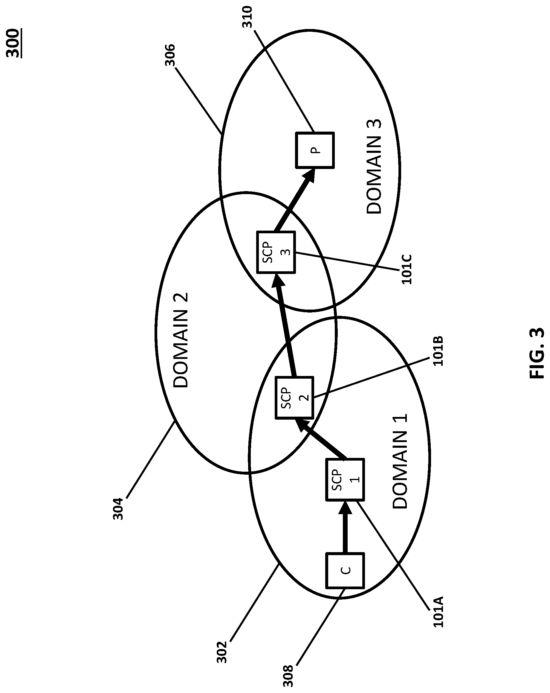 Patent US12323316 Figure 3 – Methods, systems, and computer readable media for service communication proxy (SCP) routing