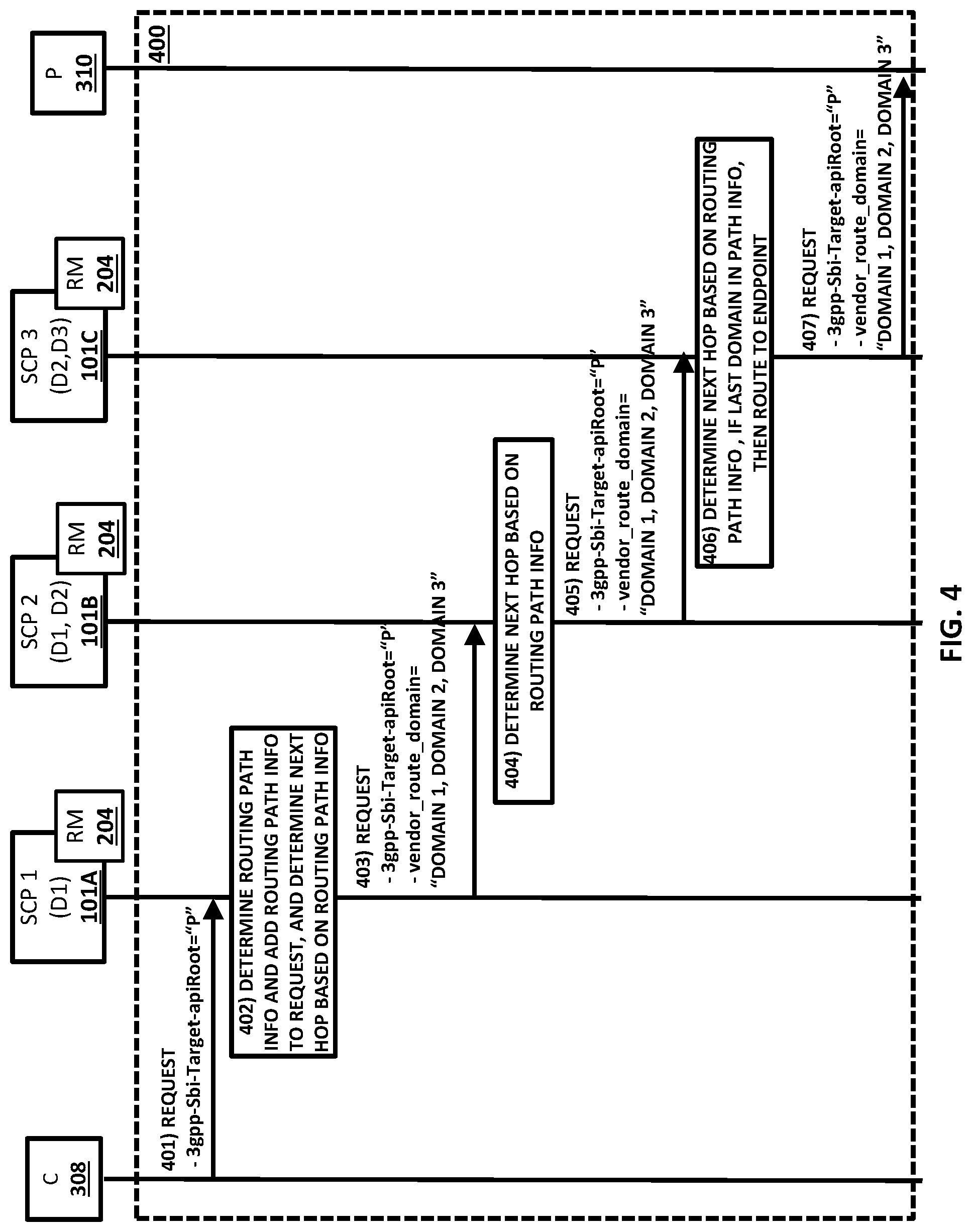 Patent US12323316 Figure 4 – Methods, systems, and computer readable media for service communication proxy (SCP) routing