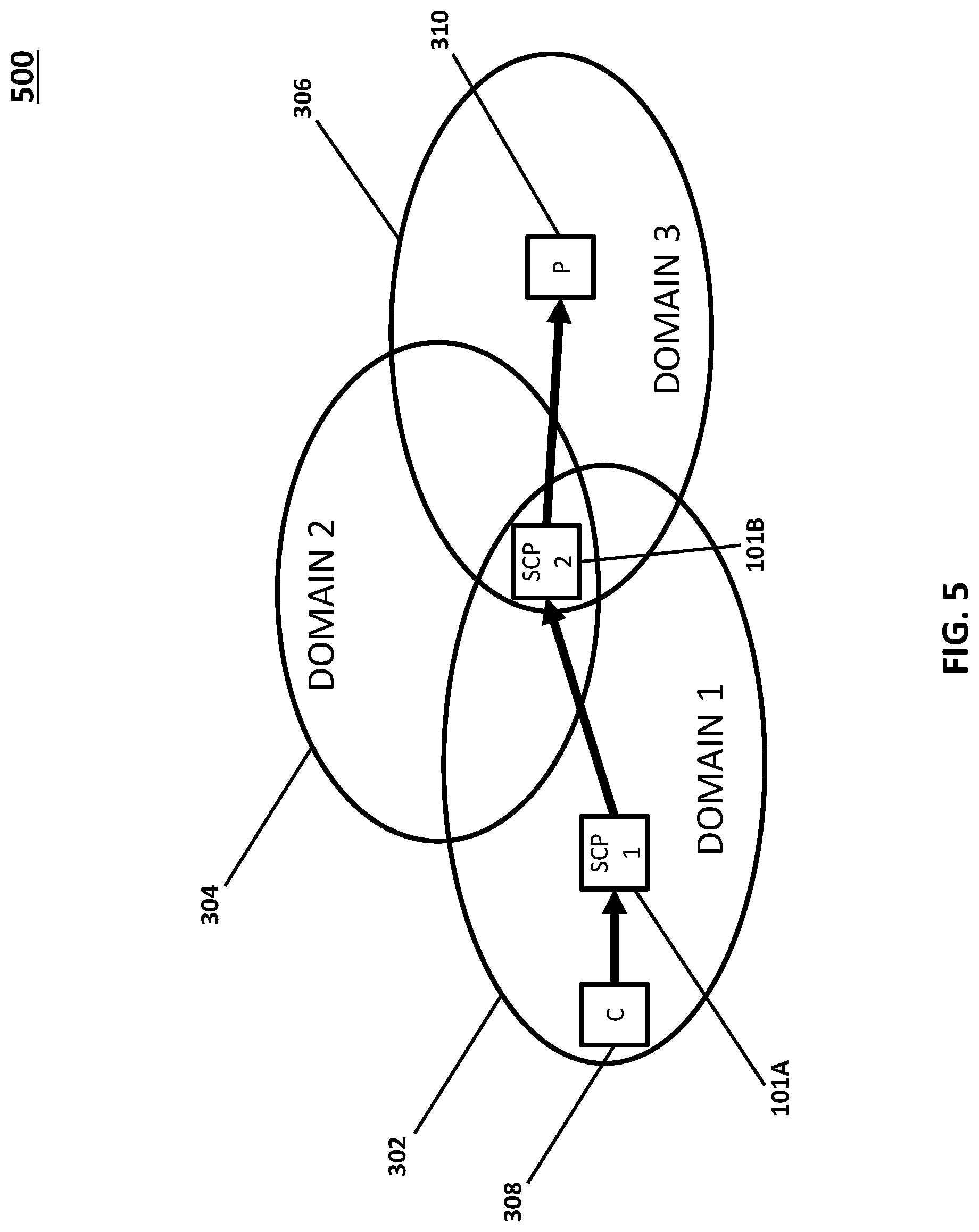 Patent US12323316 Figure 5 – Methods, systems, and computer readable media for service communication proxy (SCP) routing