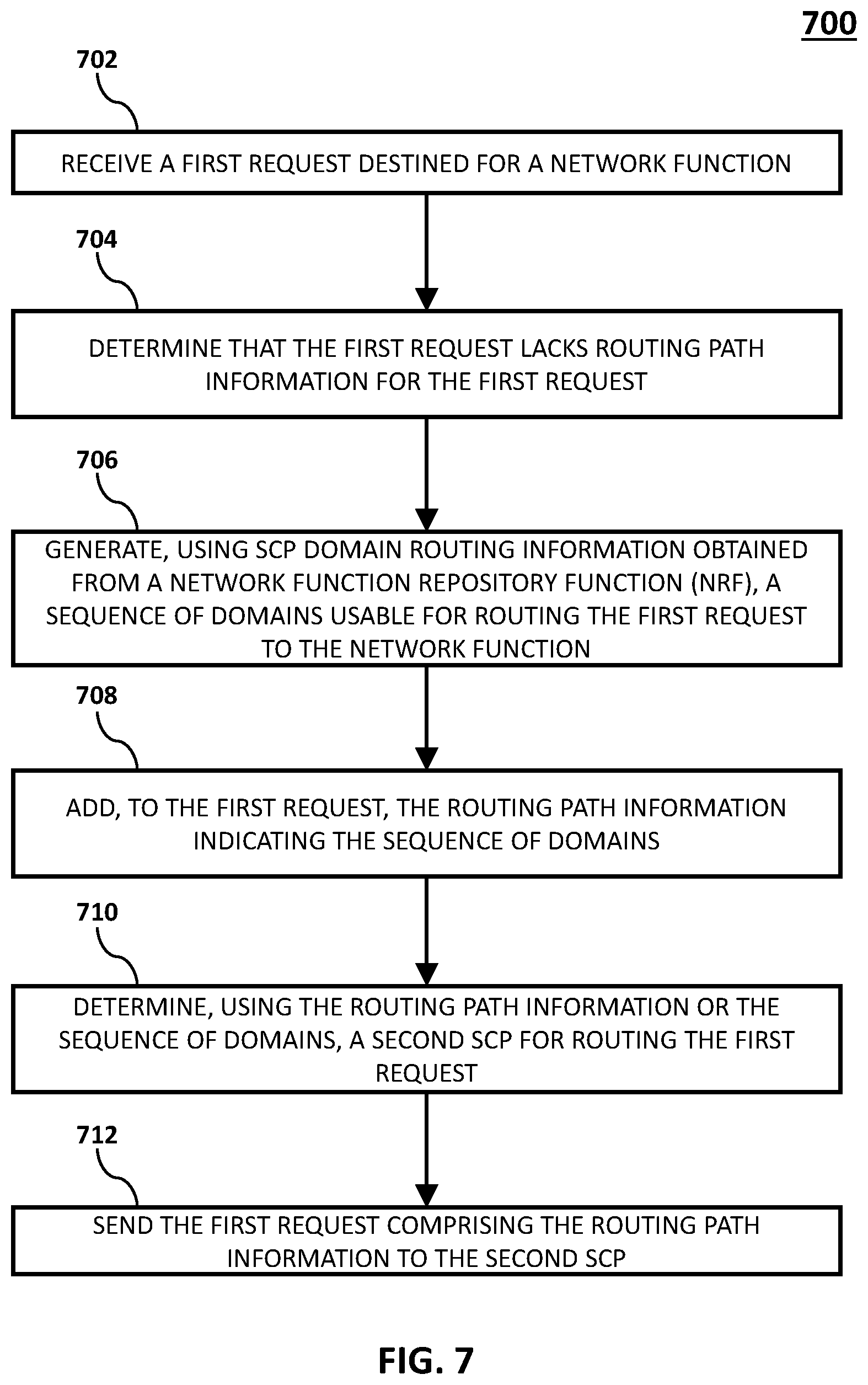 Patent US12323316 Figure 7 – Methods, systems, and computer readable media for service communication proxy (SCP) routing