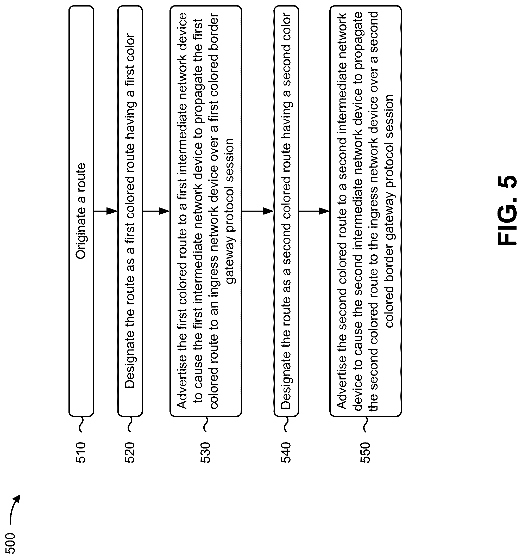Patent US12323317 Figure 10 – Providing border gateway protocol deterministic path forwarding