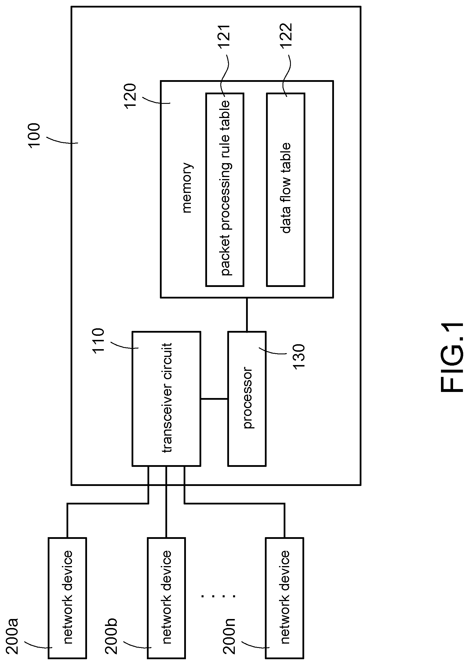 Patent US12323318 Figure 1 – Network management device and method for updating rules
