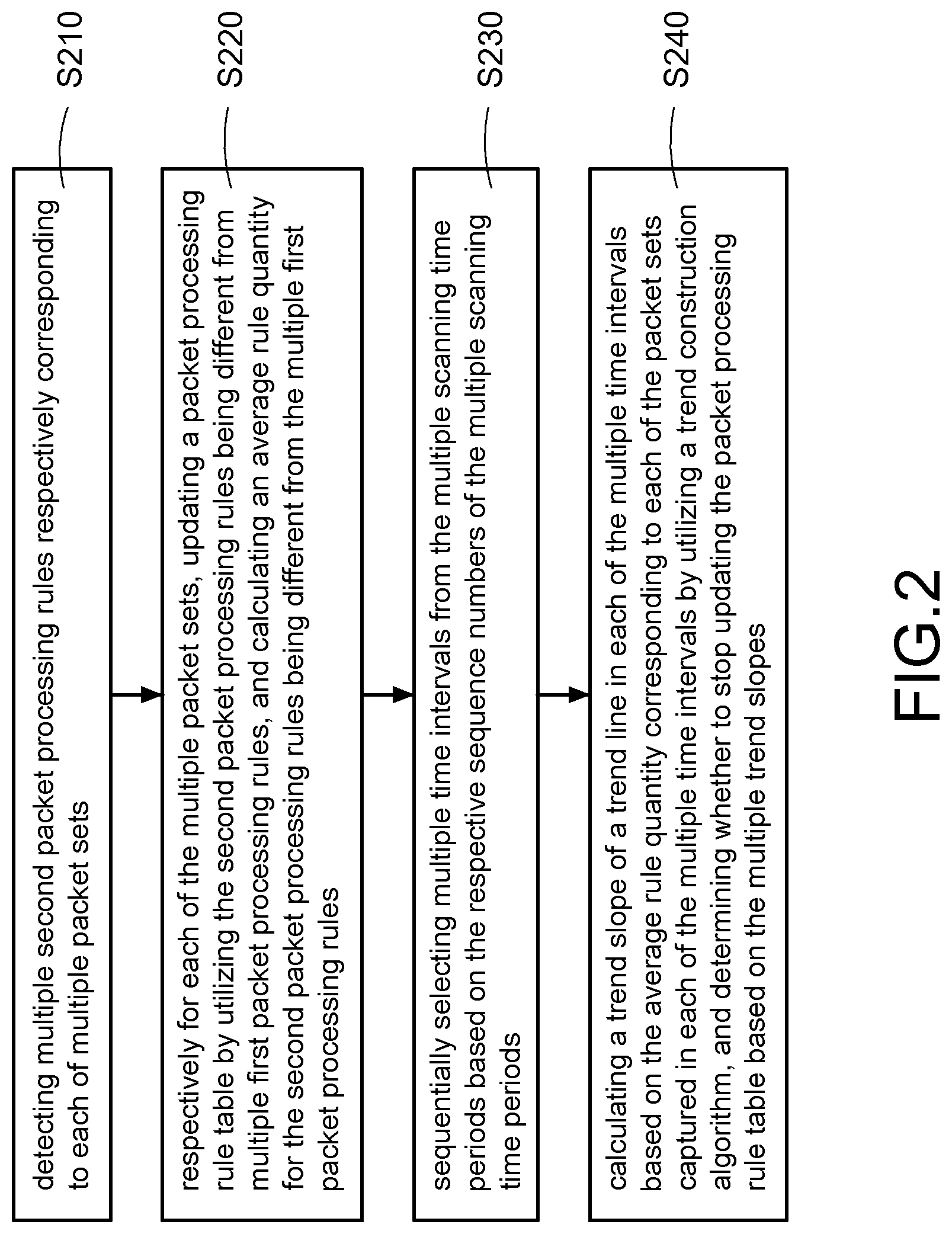 Patent US12323318 Figure 2 – Network management device and method for updating rules