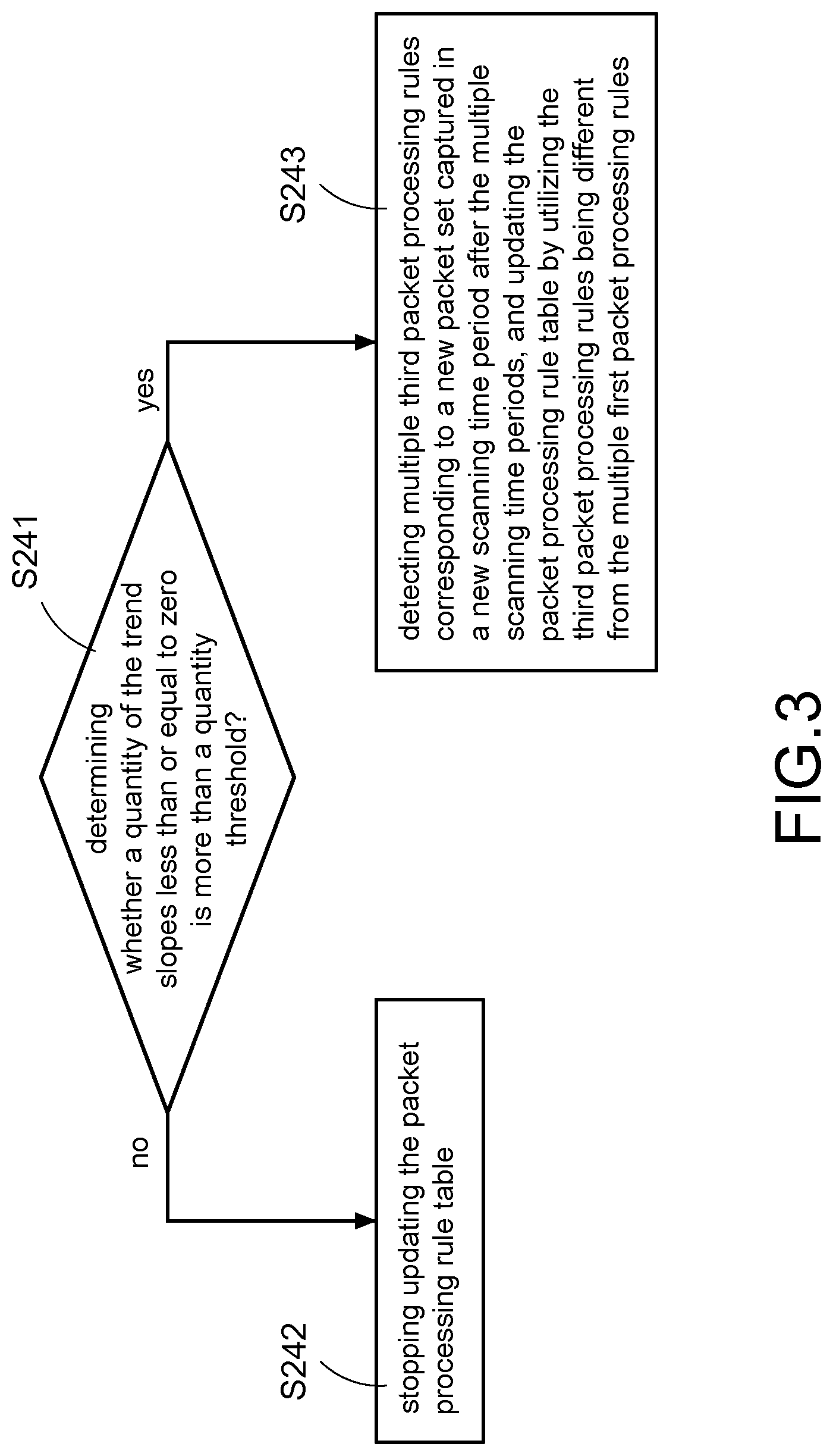 Patent US12323318 Figure 3 – Network management device and method for updating rules