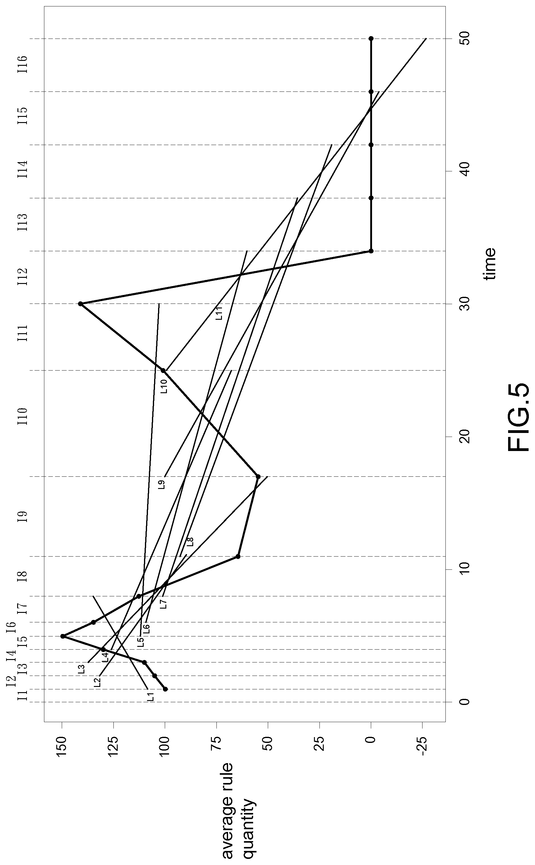 Patent US12323318 Figure 5 – Network management device and method for updating rules
