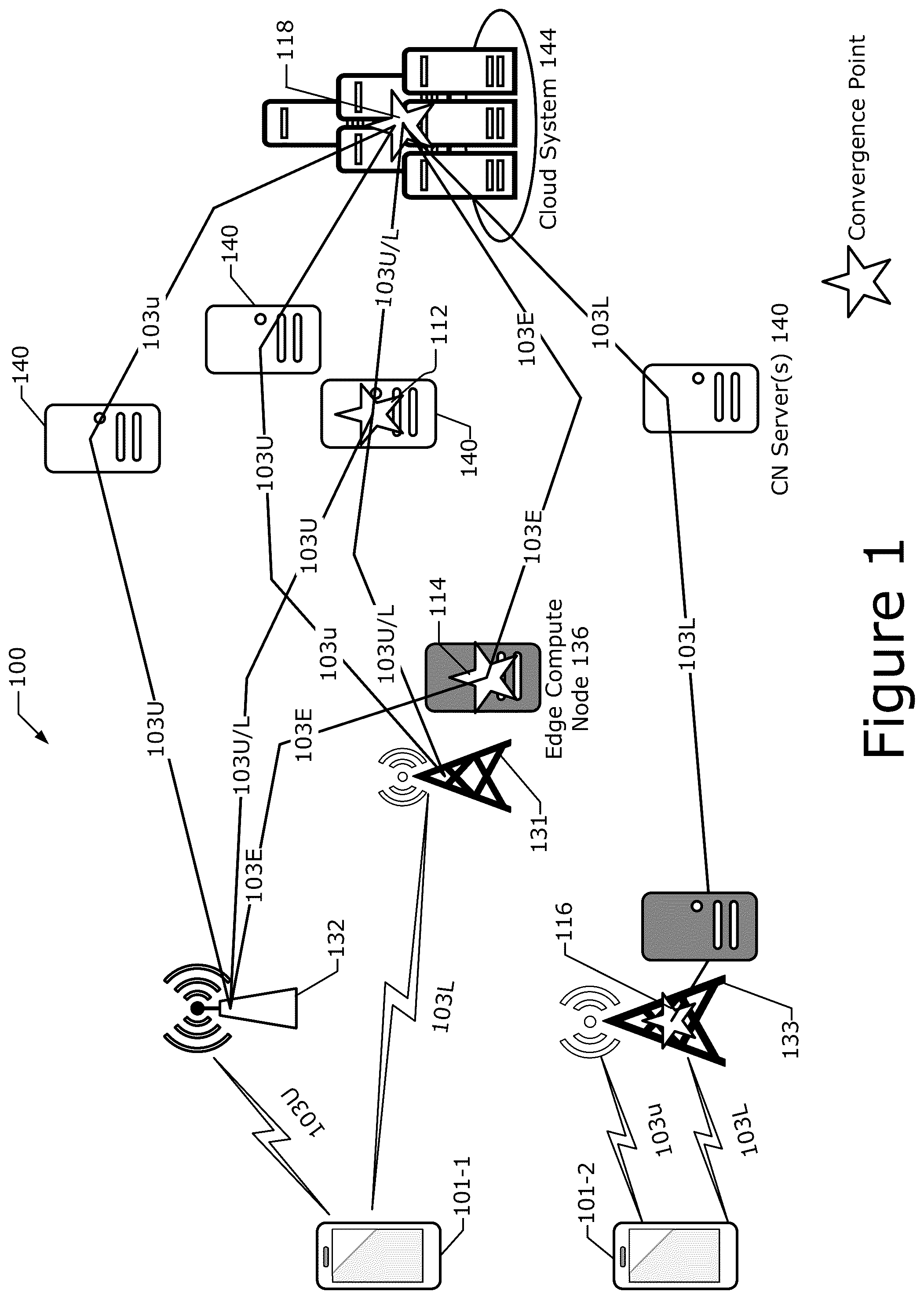 Patent US12323319 — Reliability enhancements for multi-access traffic management — Figure 1