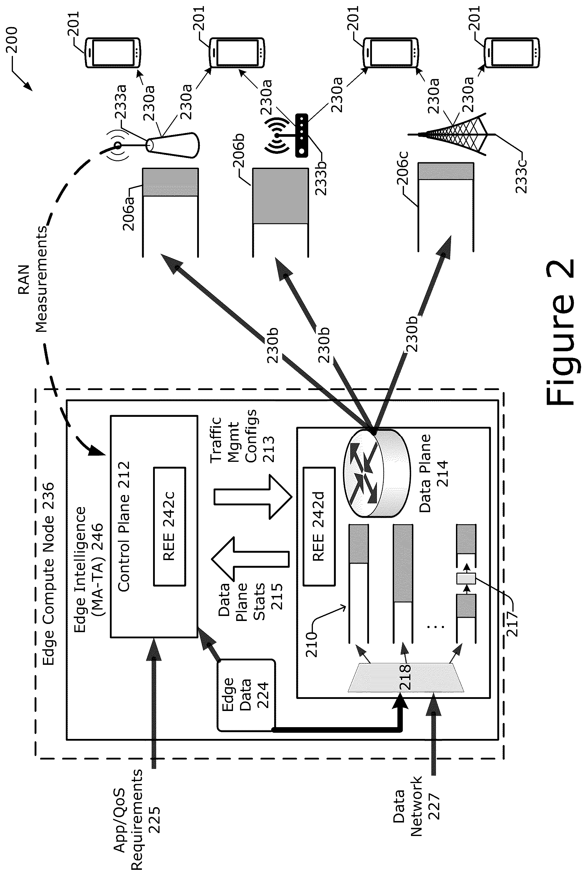 Patent US12323319 Figure 2 – Reliability enhancements for multi-access traffic management