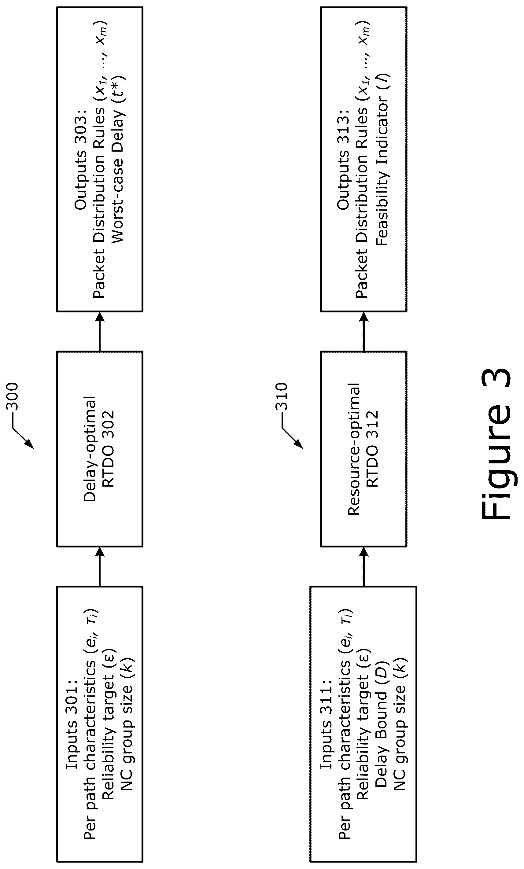 Patent US12323319 Figure 3 – Reliability enhancements for multi-access traffic management