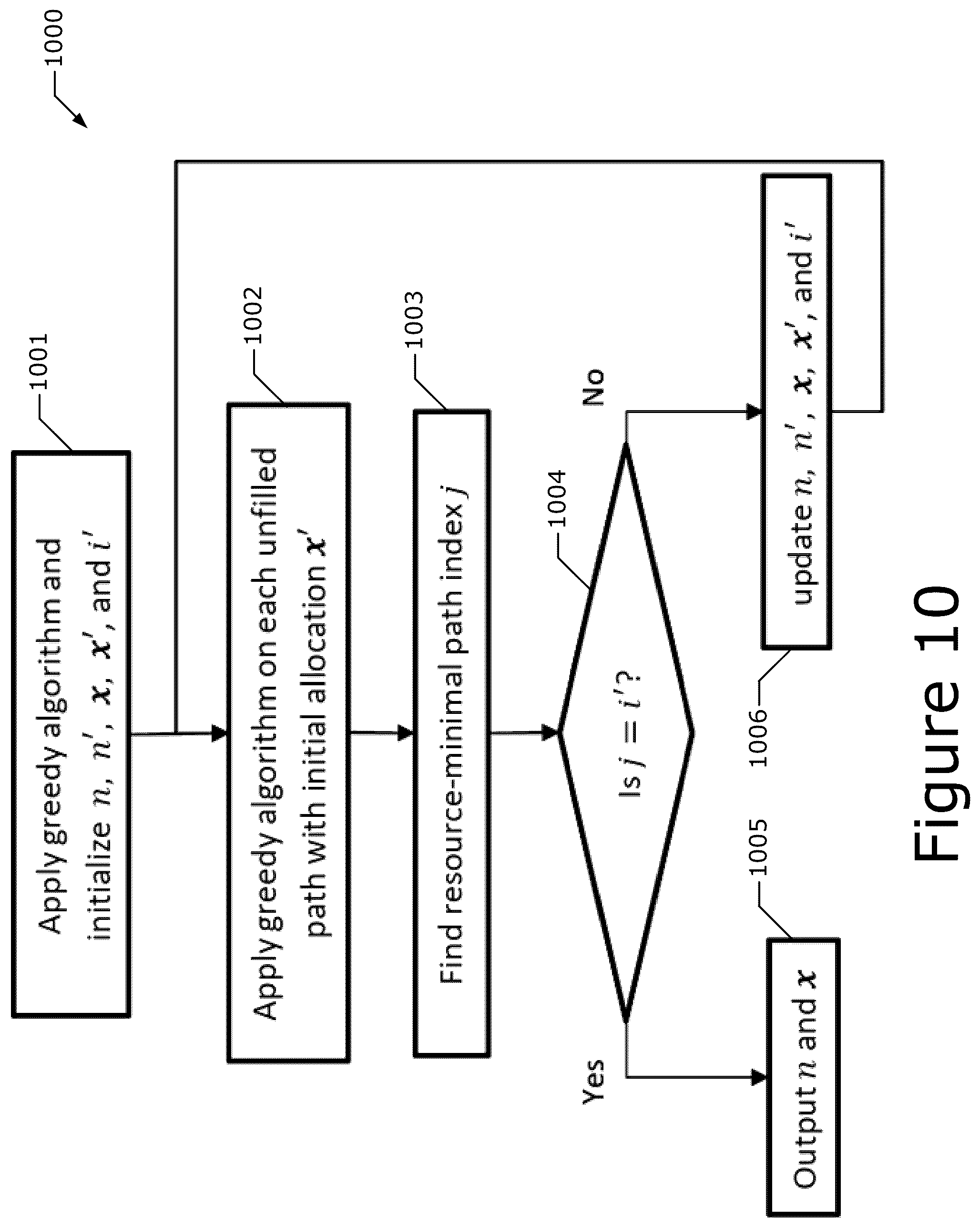 Patent US12323319 Figure 9 – Reliability enhancements for multi-access traffic management