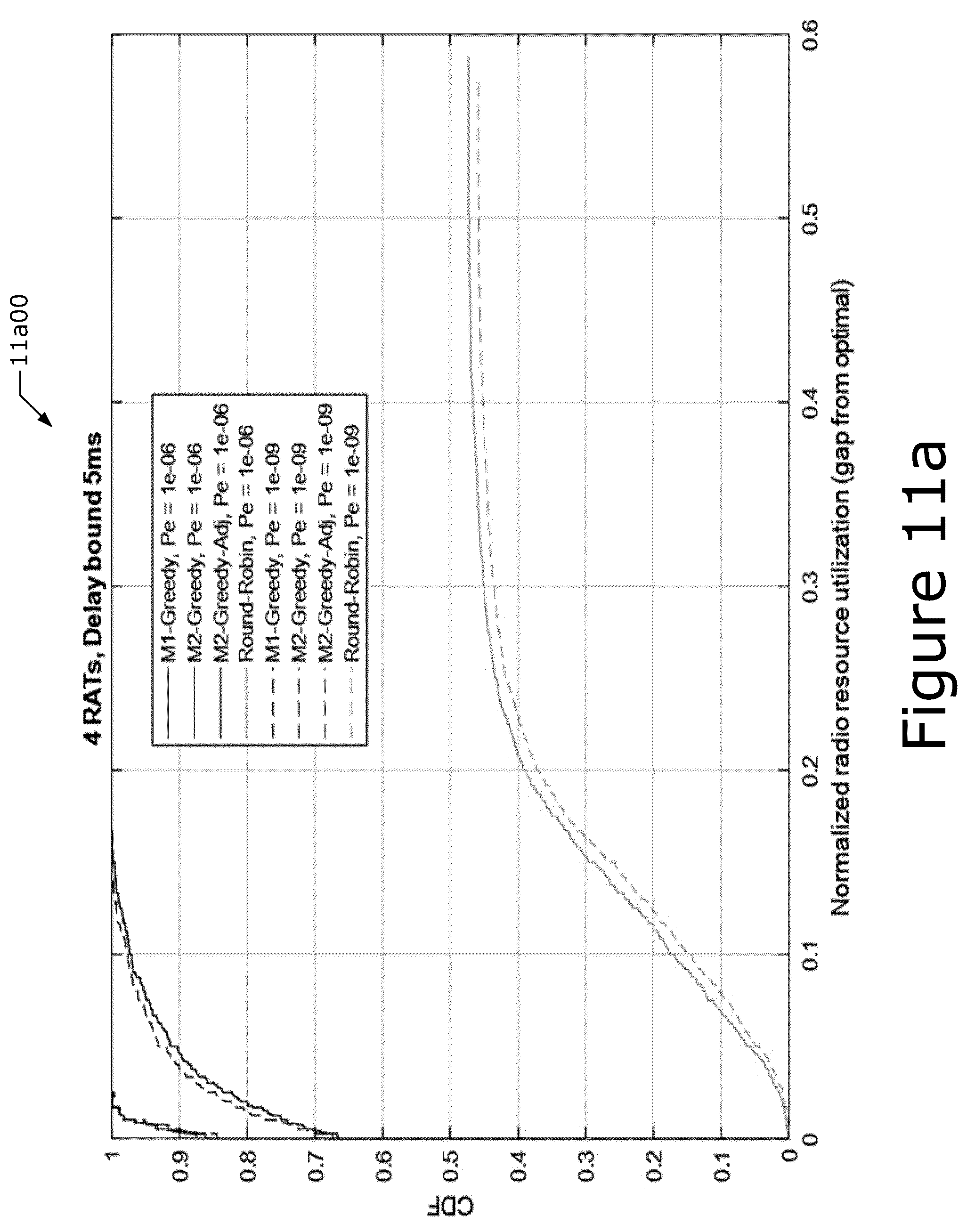 Patent US12323319 Figure 10 – Reliability enhancements for multi-access traffic management