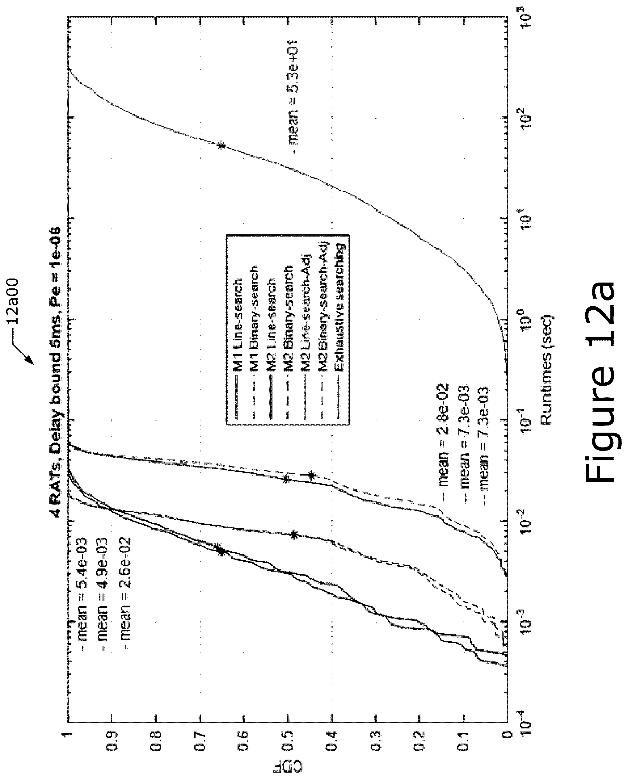 Patent US12323319 Figure 12 – Reliability enhancements for multi-access traffic management