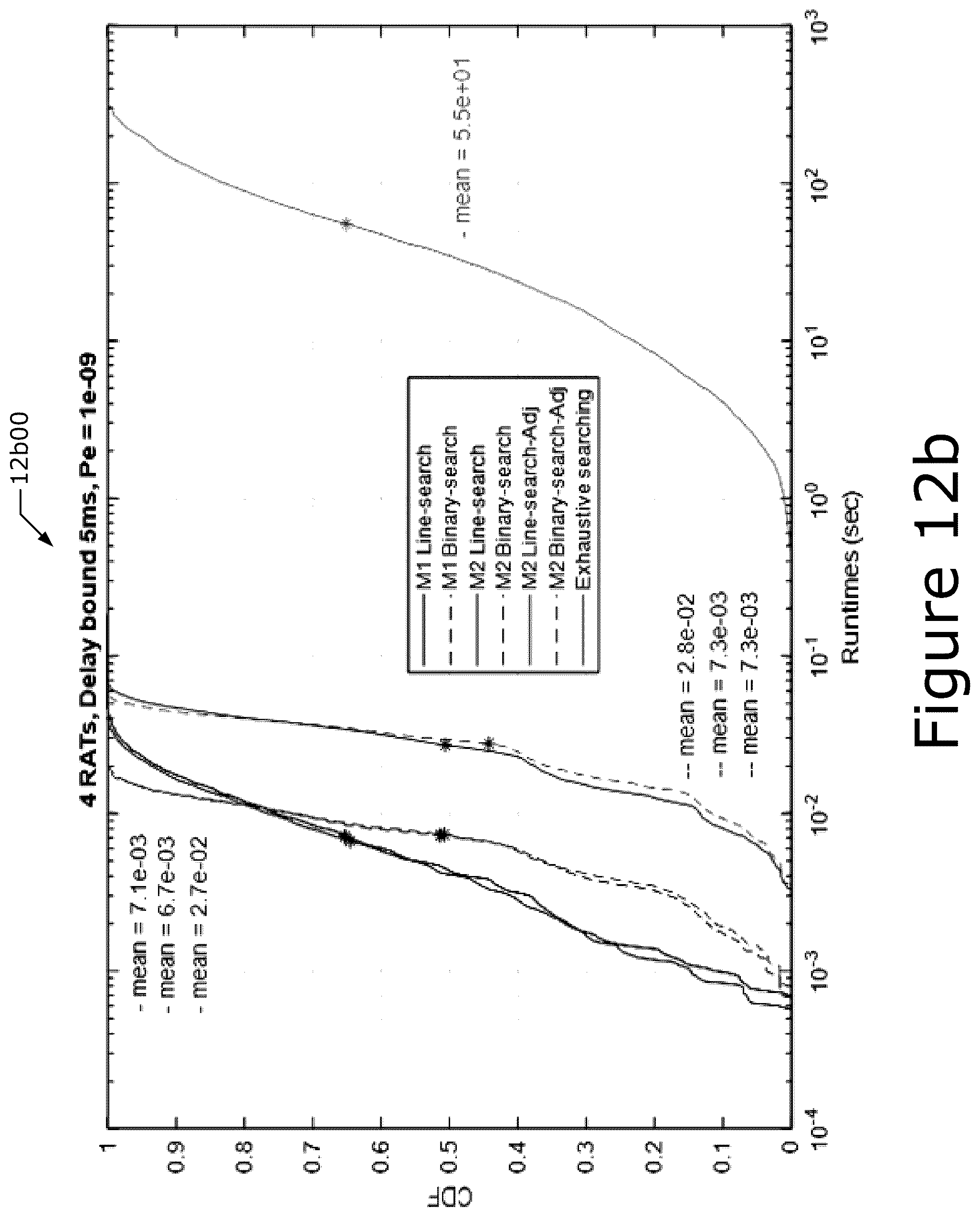 Patent US12323319 Figure 13 – Reliability enhancements for multi-access traffic management