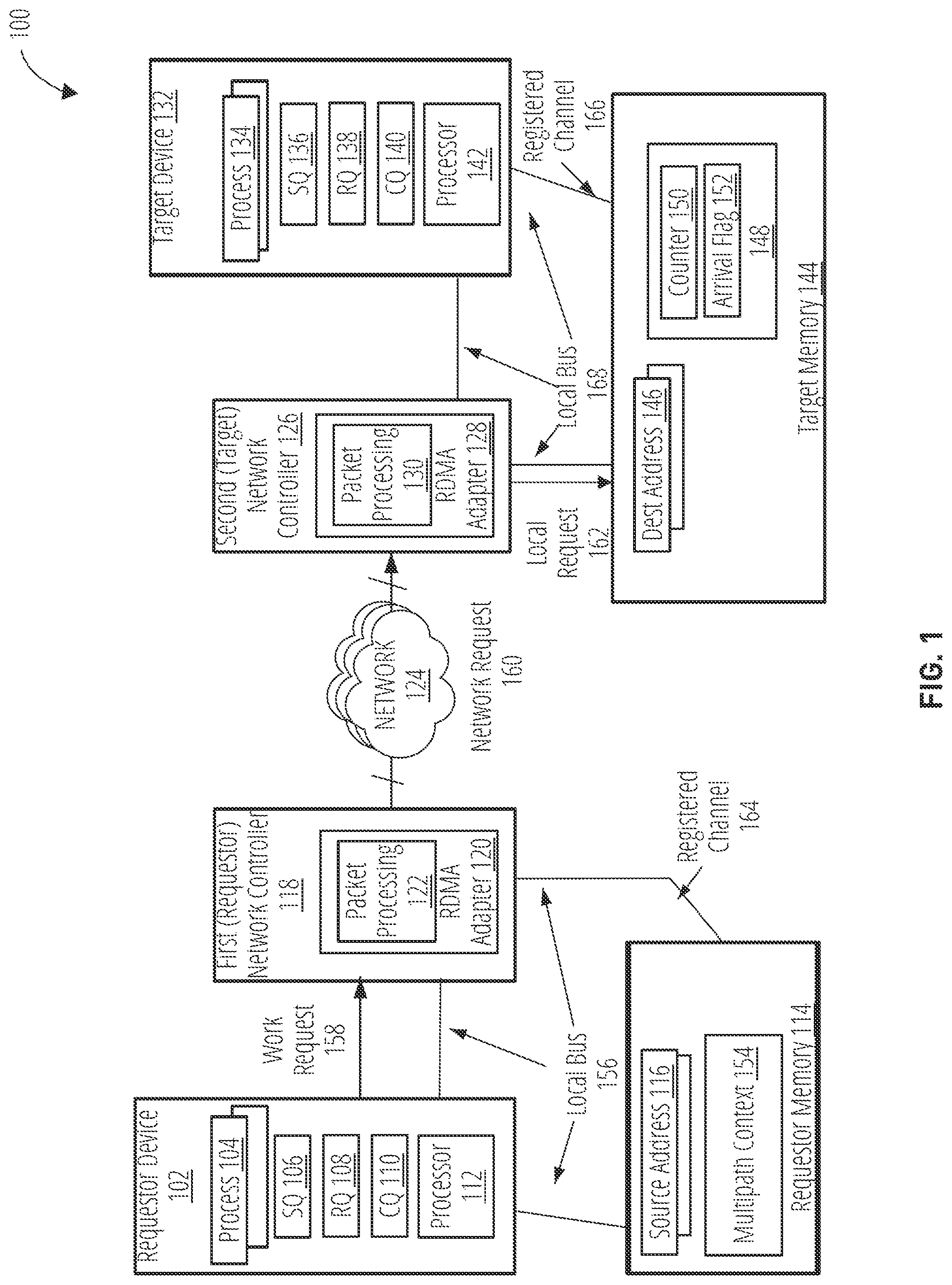 Patent US12323320 Figure 1 – Remote direct memory access (RDMA) multipath