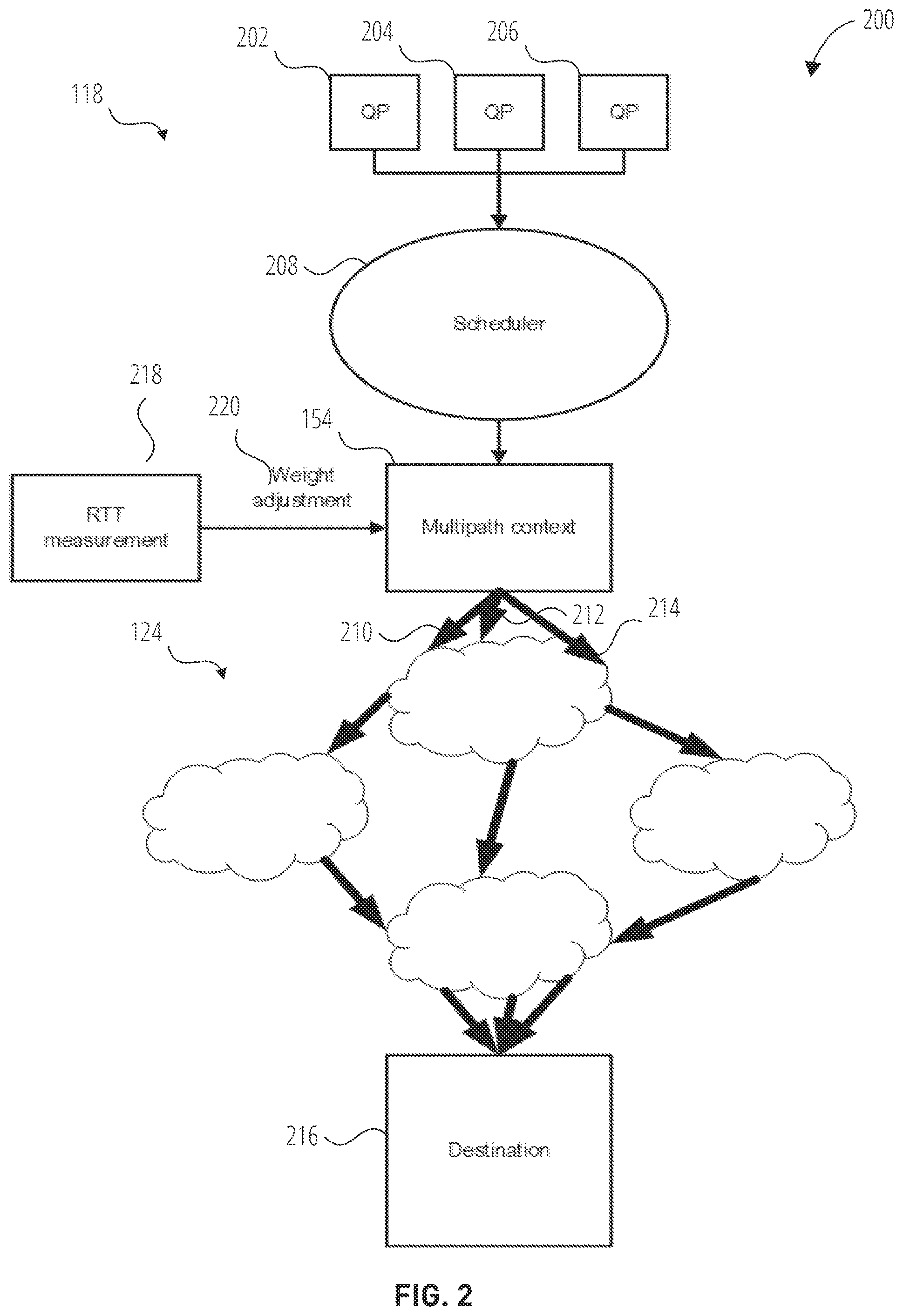 Patent US12323320 Figure 2 – Remote direct memory access (RDMA) multipath
