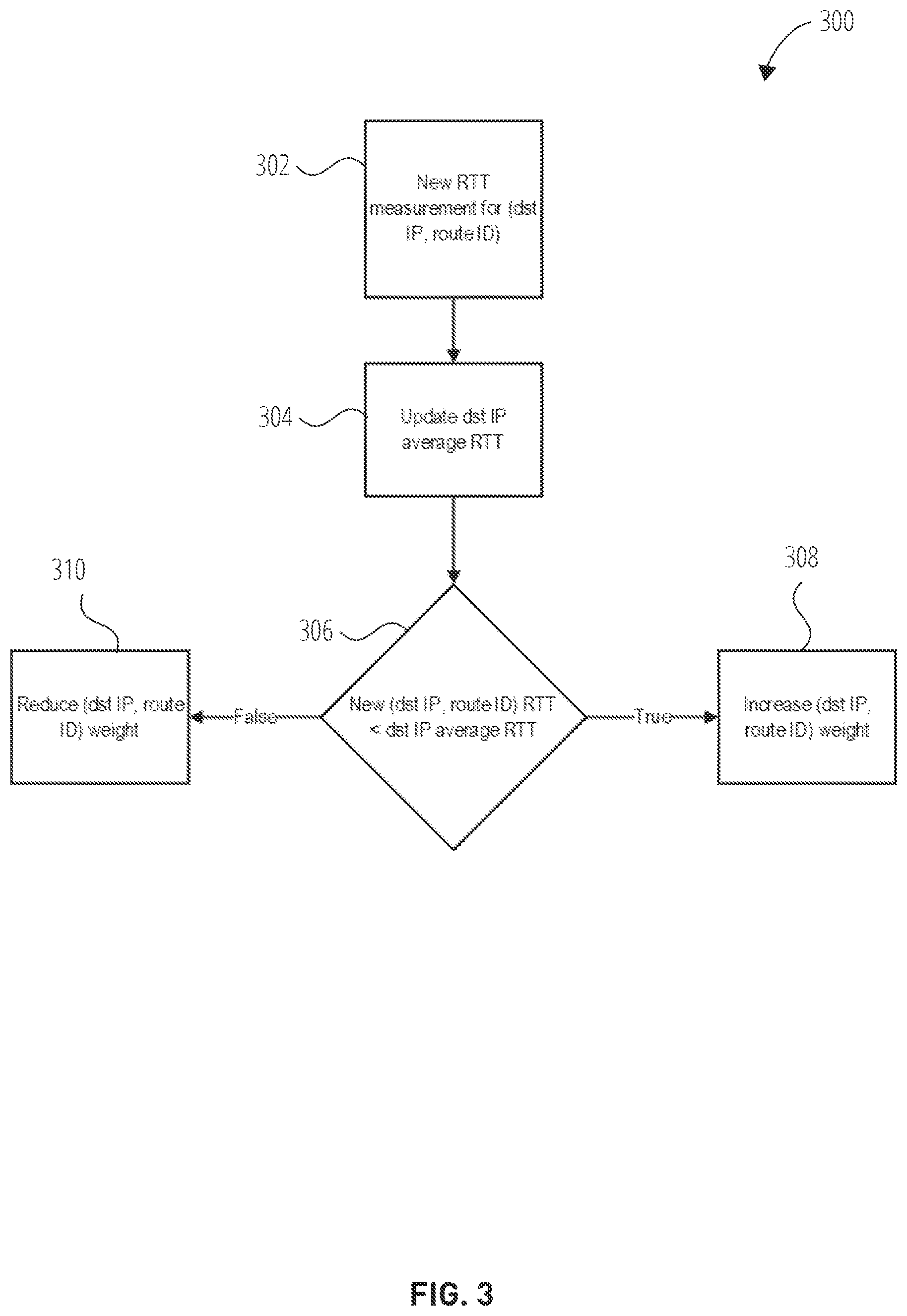 Patent US12323320 Figure 3 – Remote direct memory access (RDMA) multipath