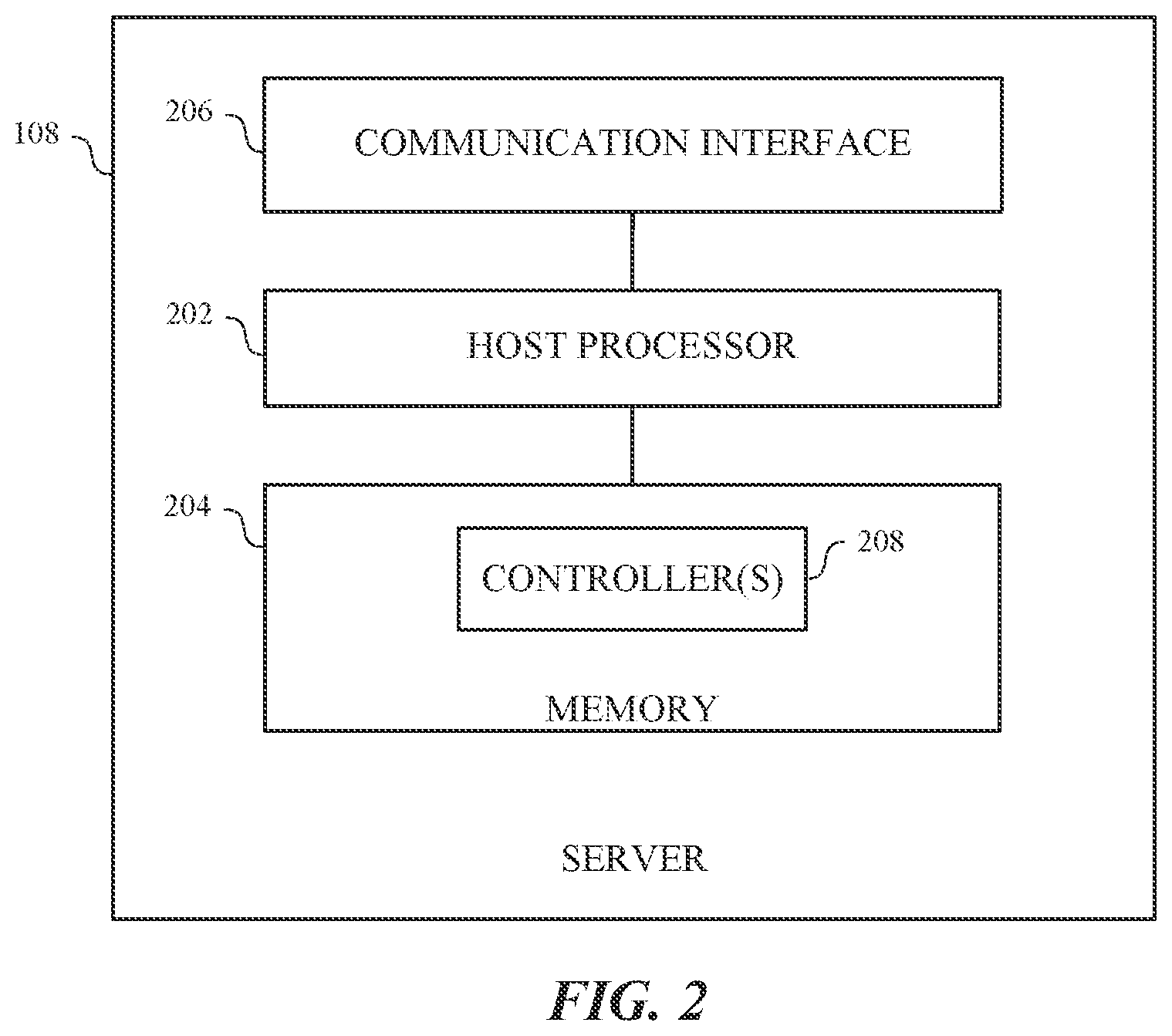Patent US12323321 Figure 2 – Adaptive control loop routing via cascading controllers