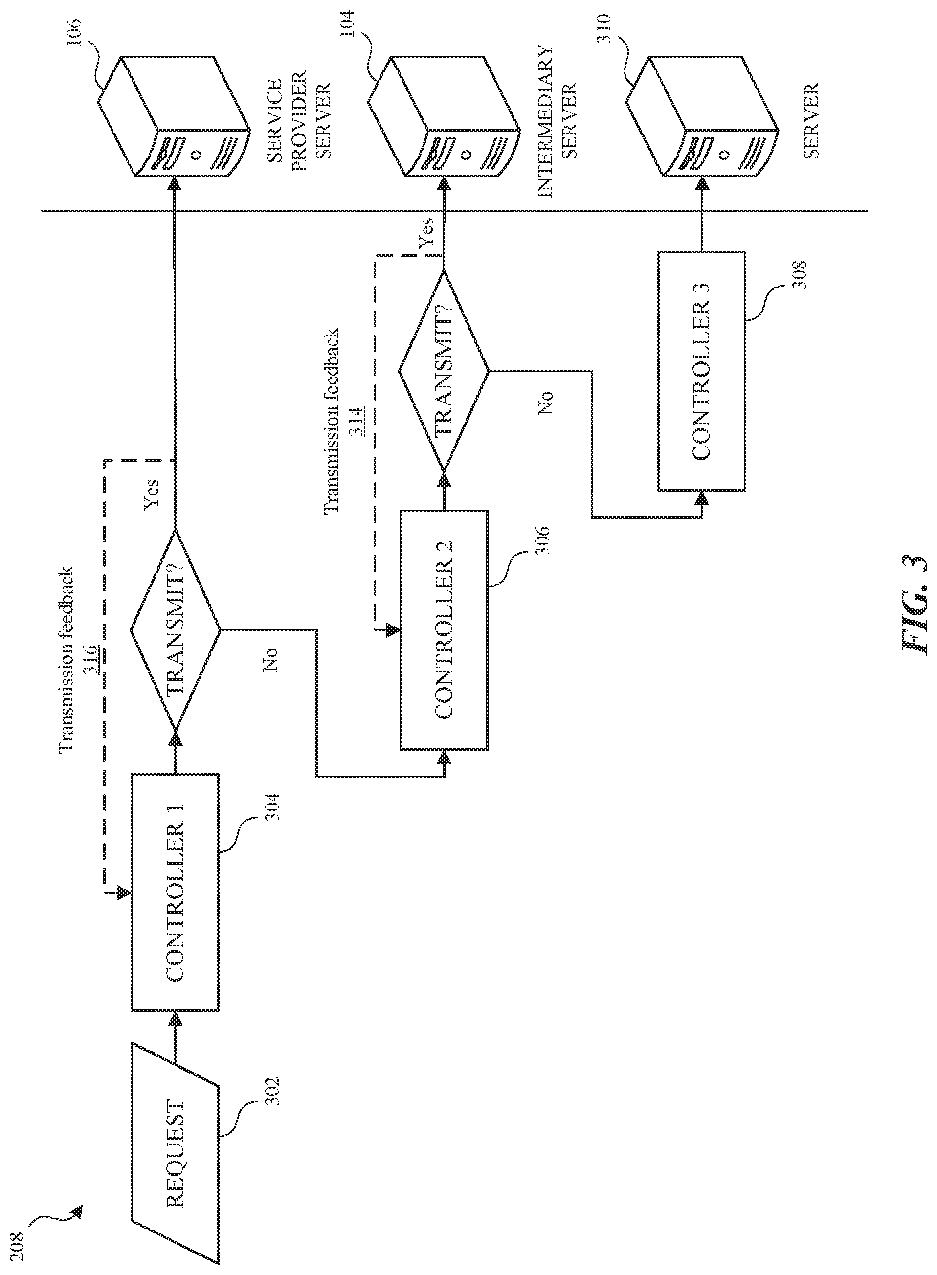 Patent US12323321 Figure 3 – Adaptive control loop routing via cascading controllers