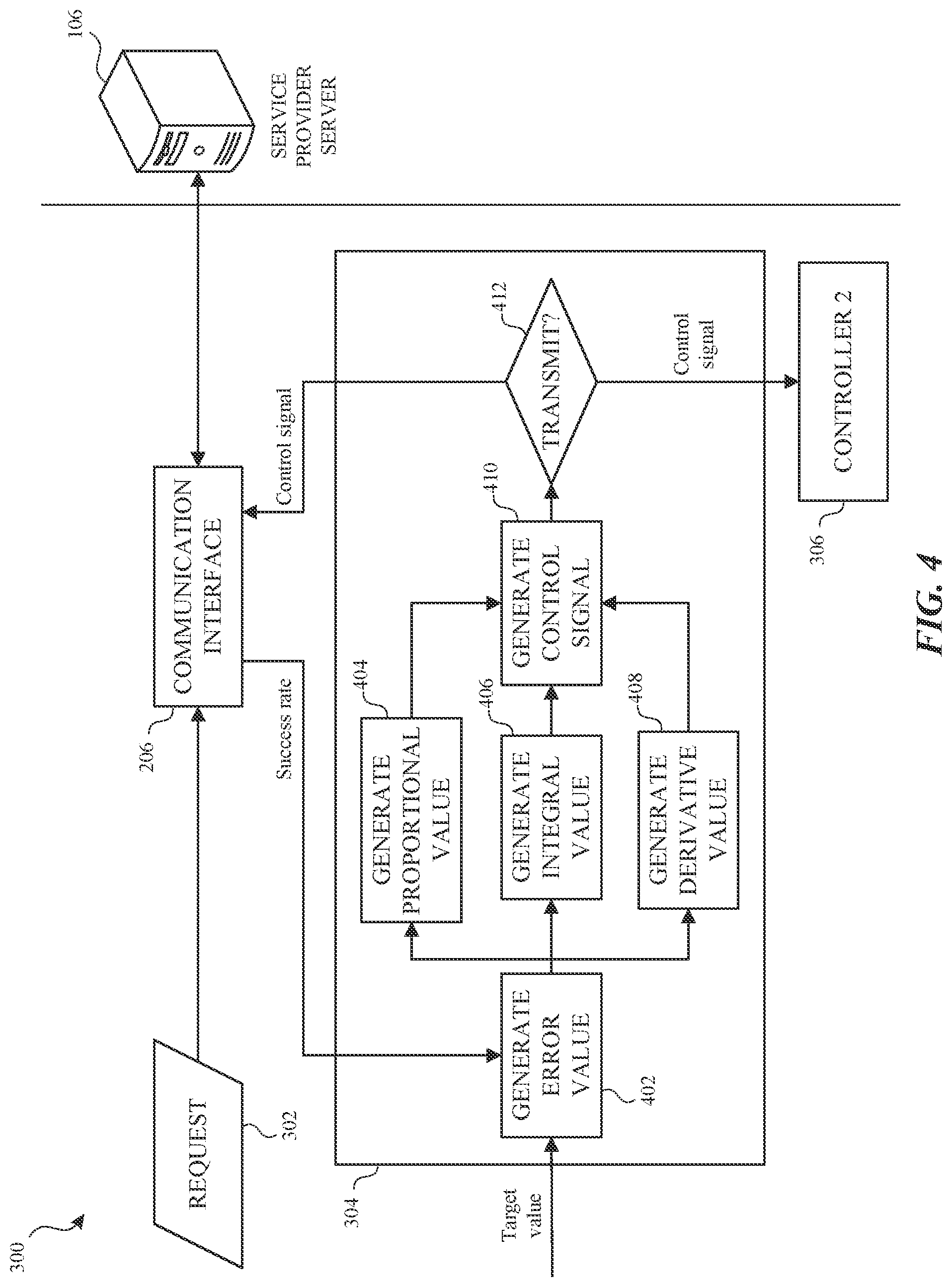 Patent US12323321 Figure 4 – Adaptive control loop routing via cascading controllers