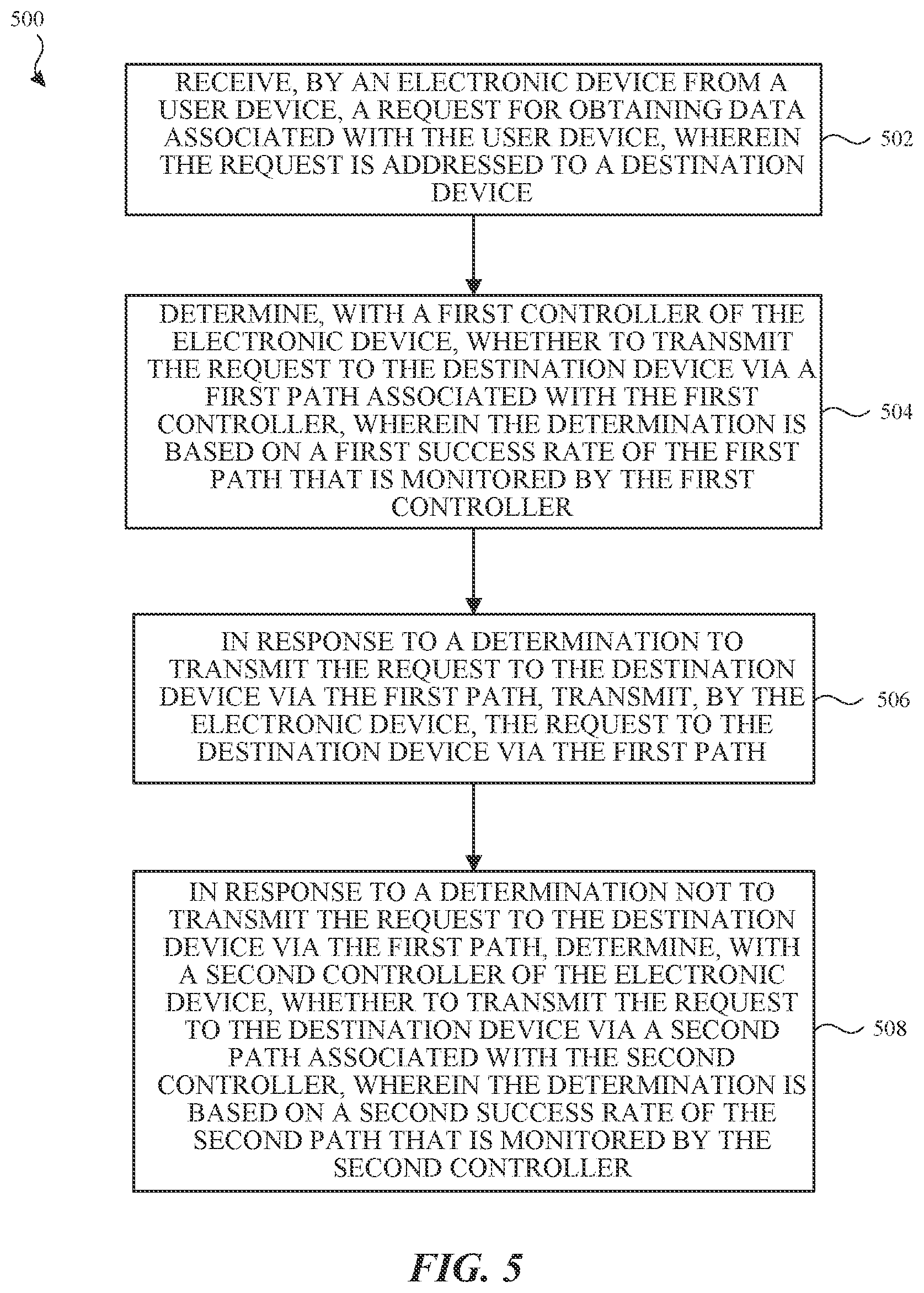 Patent US12323321 Figure 5 – Adaptive control loop routing via cascading controllers