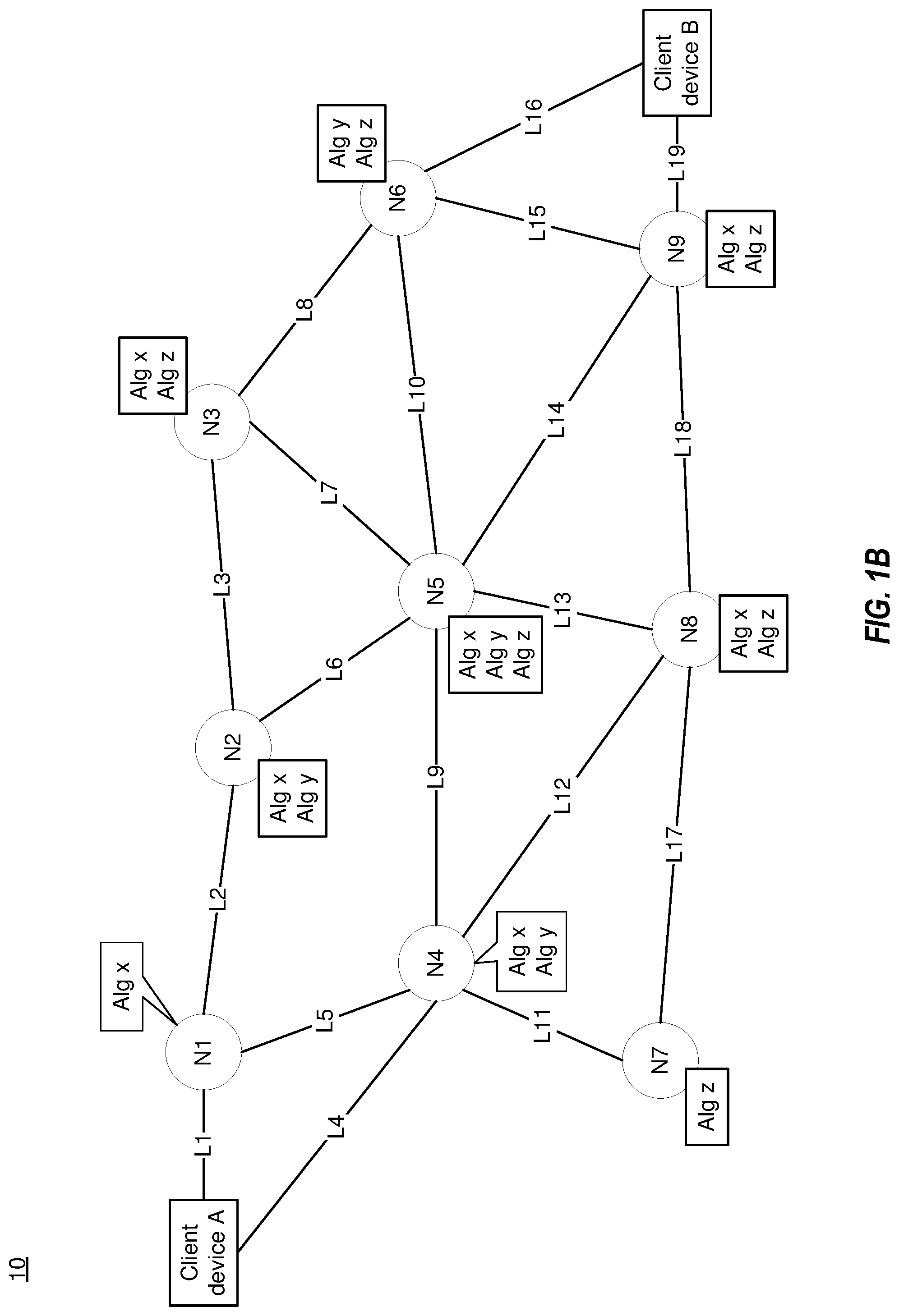 Patent US12323322 Figure 2 – Malleable routing for data packets
