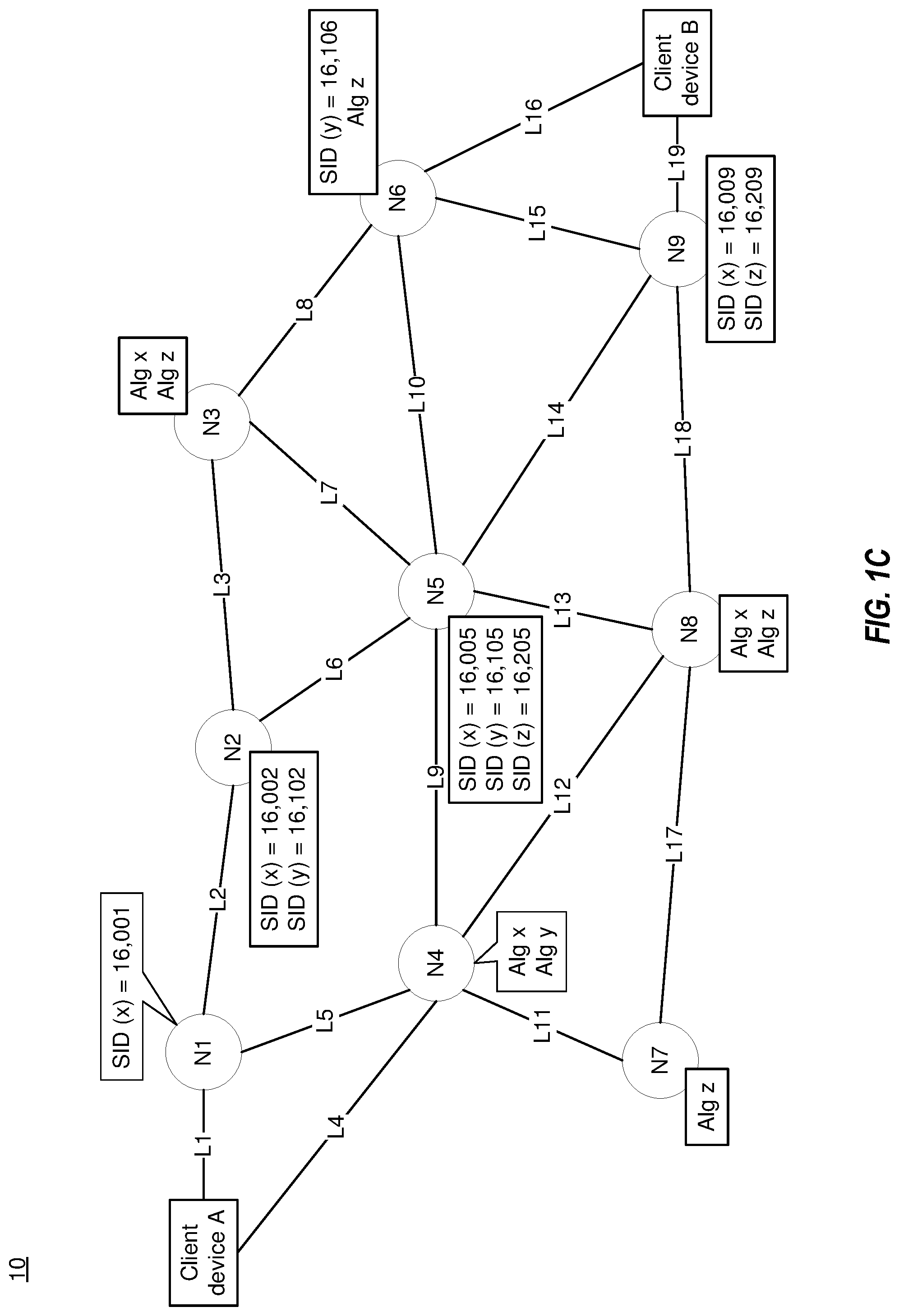 Patent US12323322 Figure 3 – Malleable routing for data packets