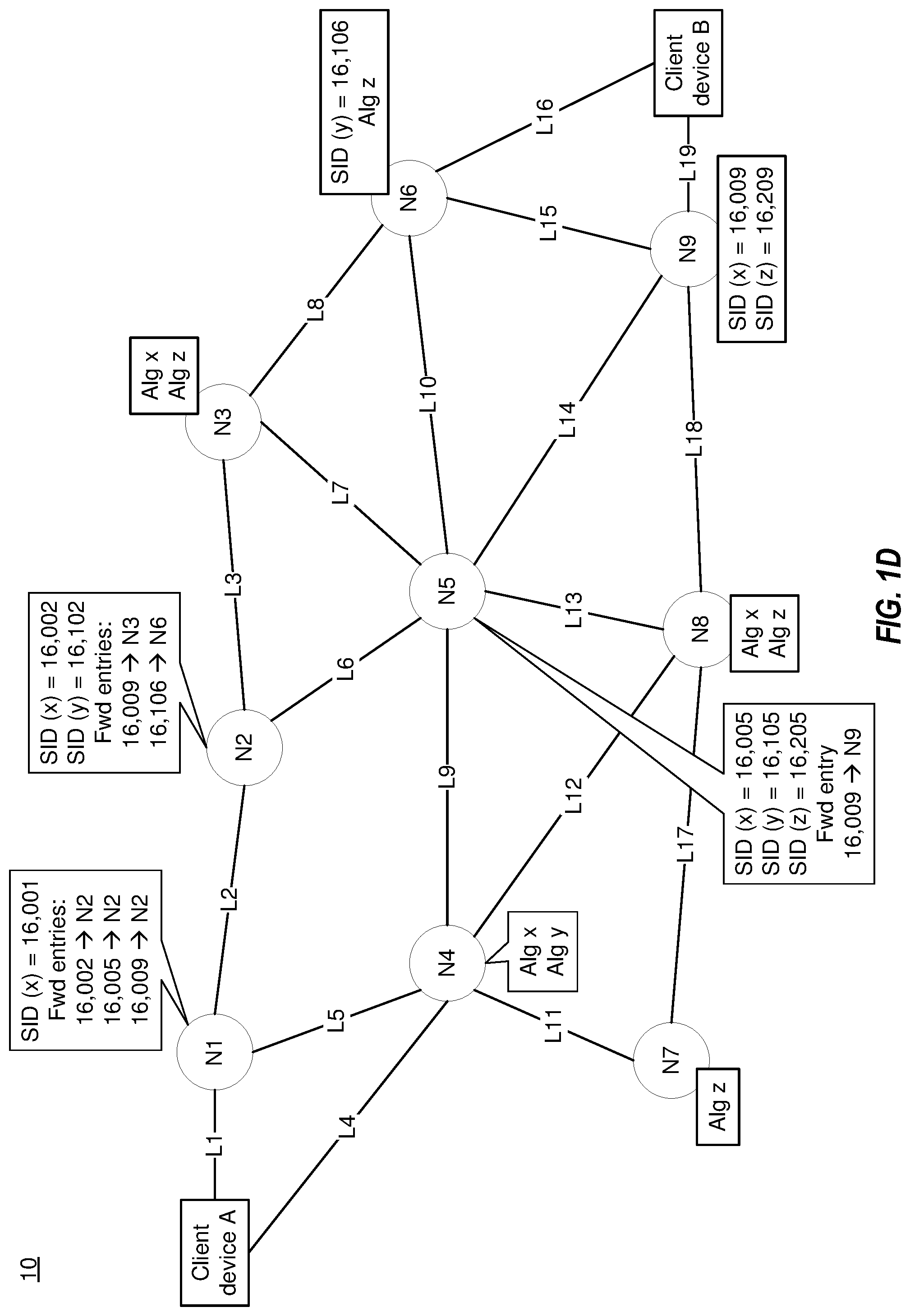 Patent US12323322 Figure 4 – Malleable routing for data packets
