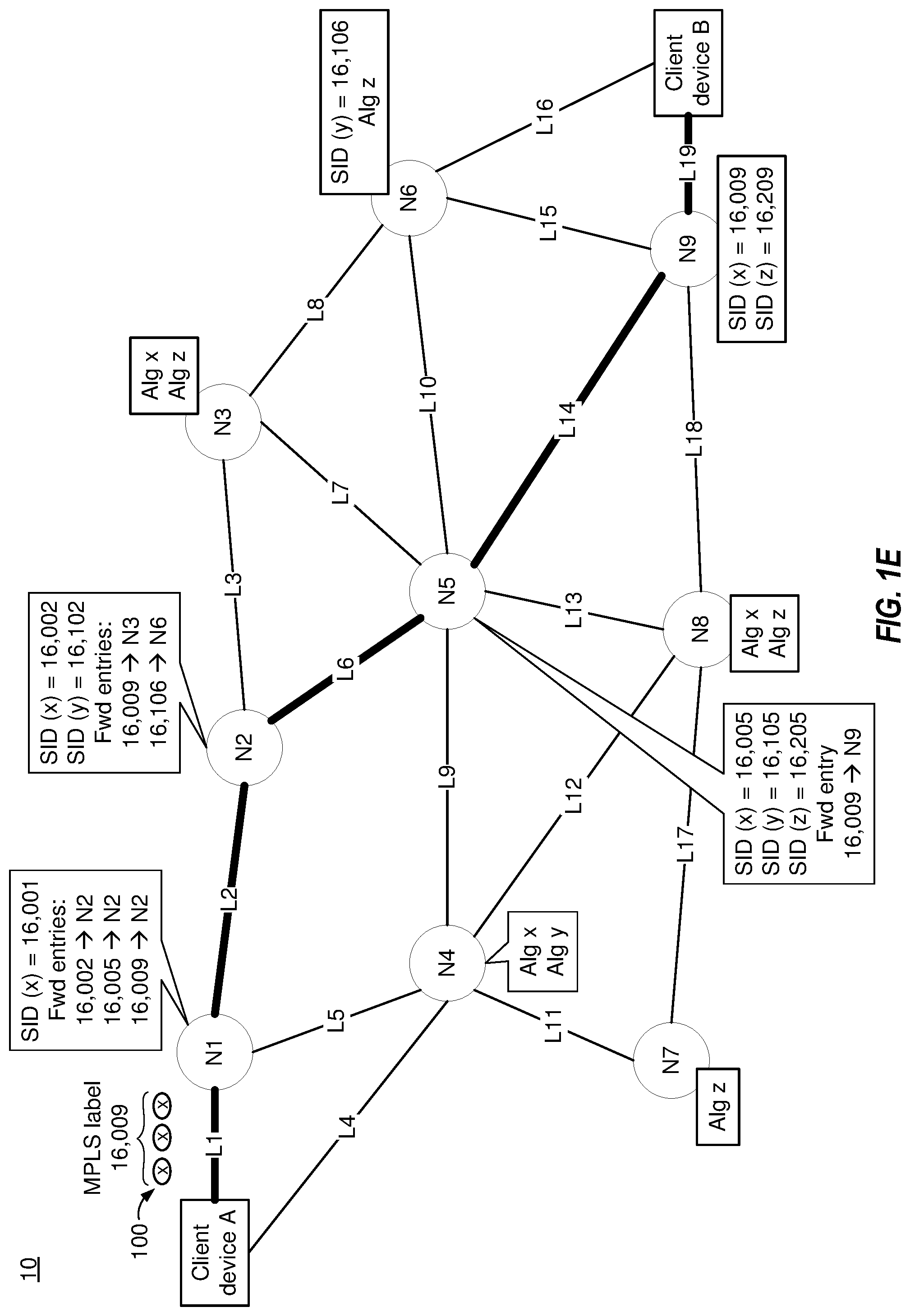 Patent US12323322 Figure 5 – Malleable routing for data packets